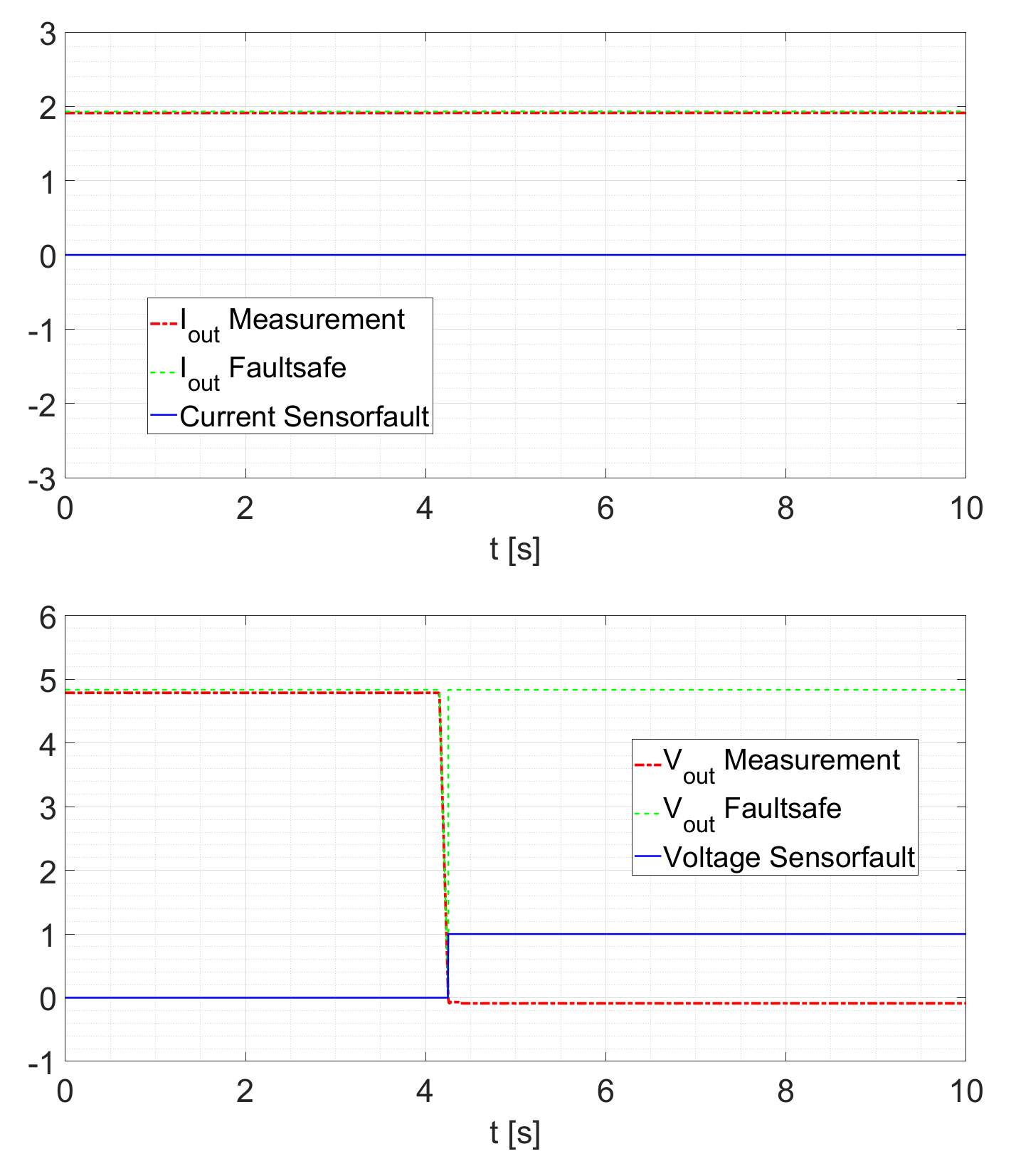 Sensors 21 06516 g013