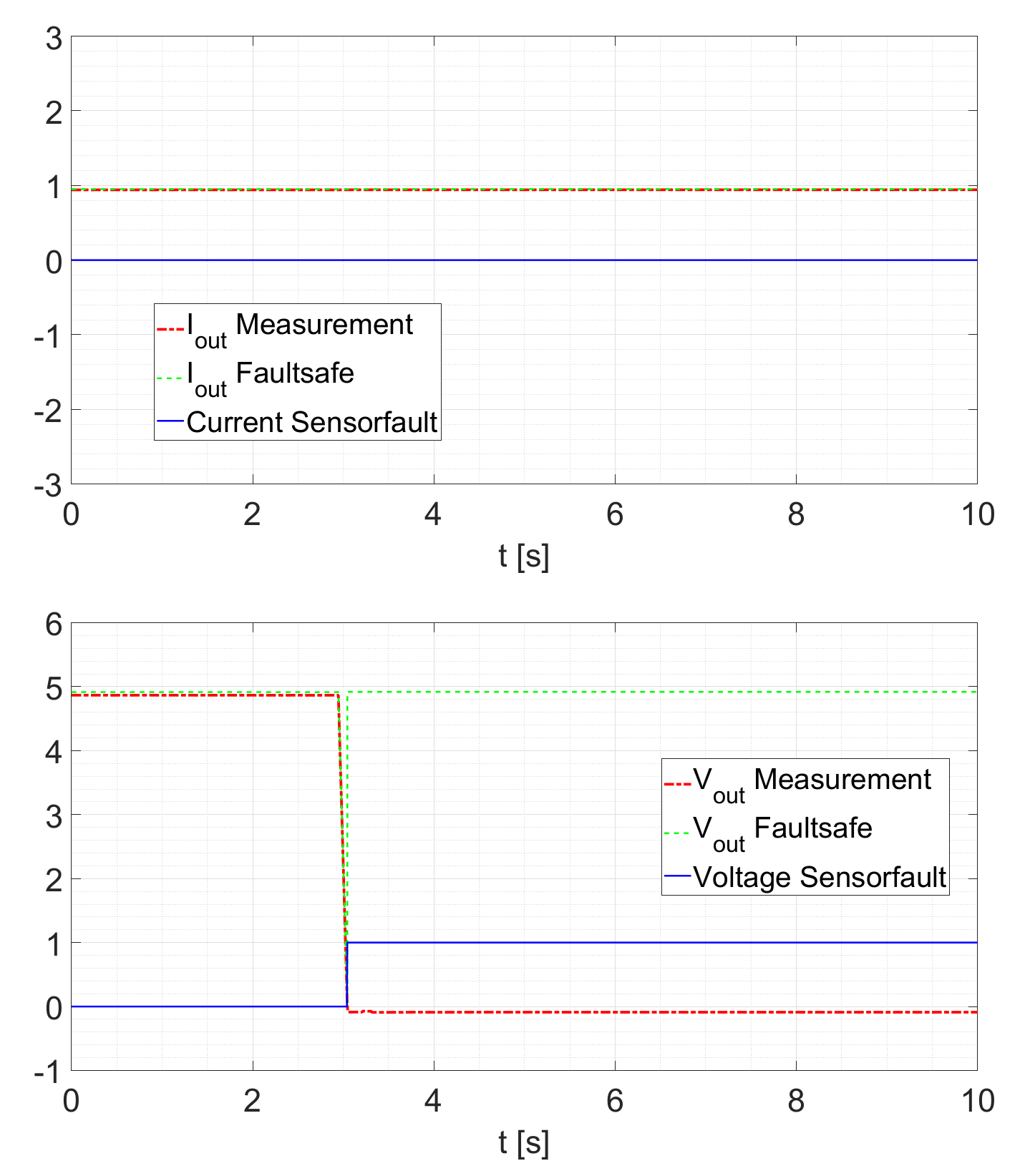 Sensors 21 06516 g014