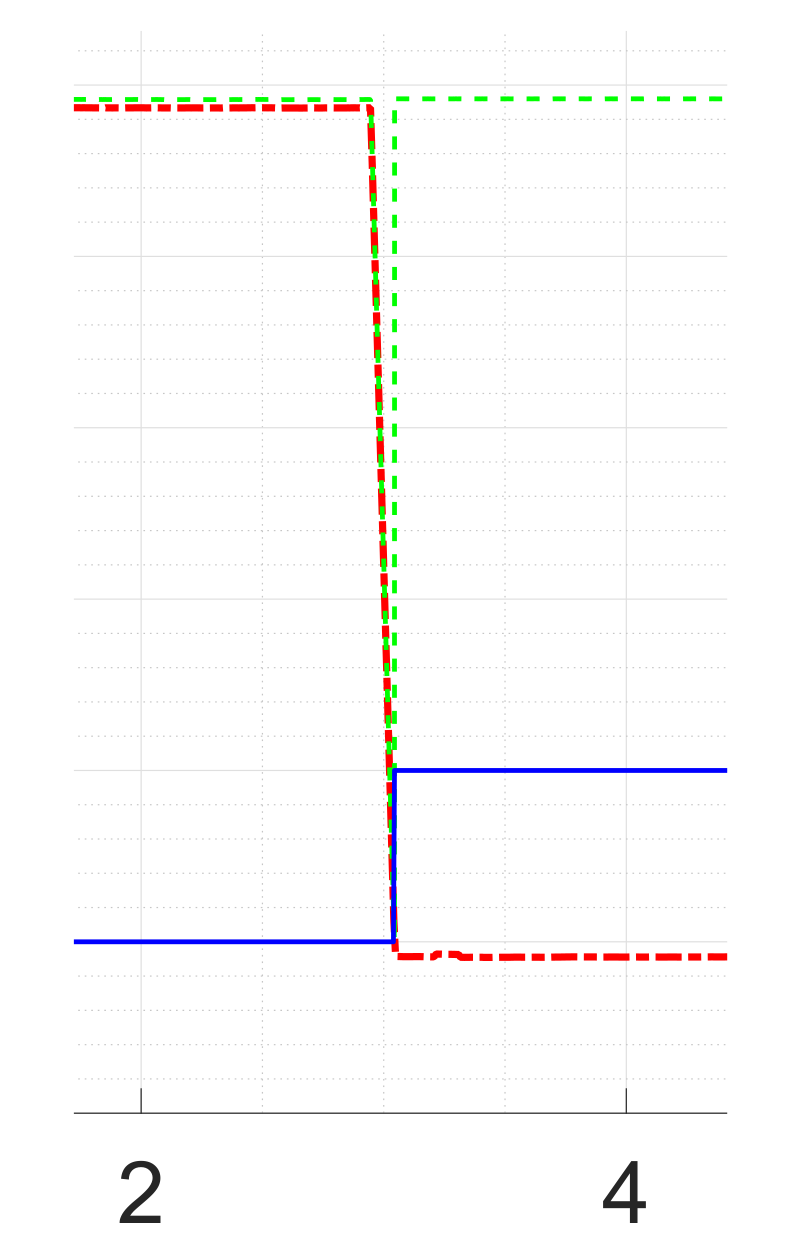 Sensors 21 06516 g015