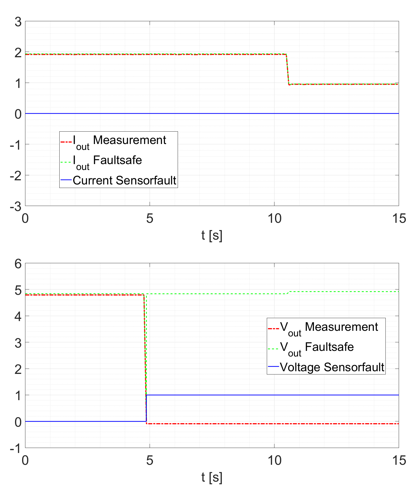Sensors 21 06516 g017