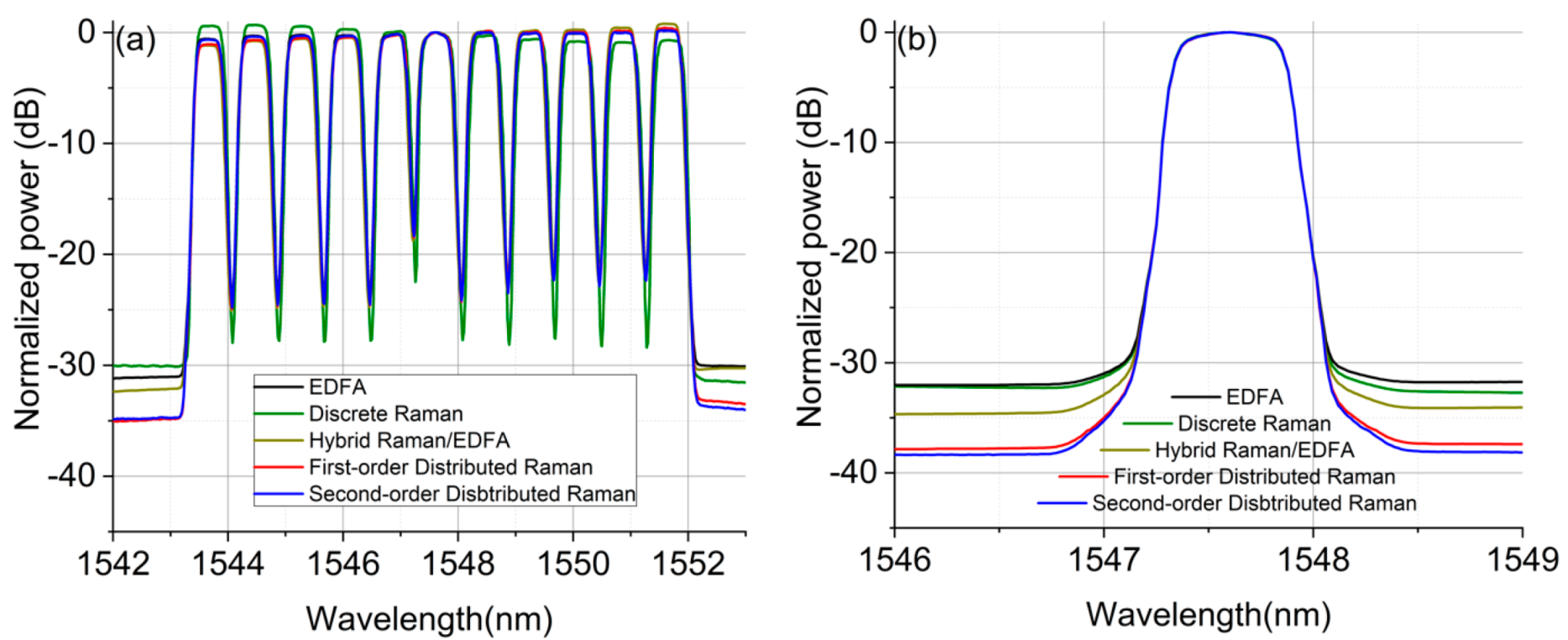 Sensors 21 06521 g003