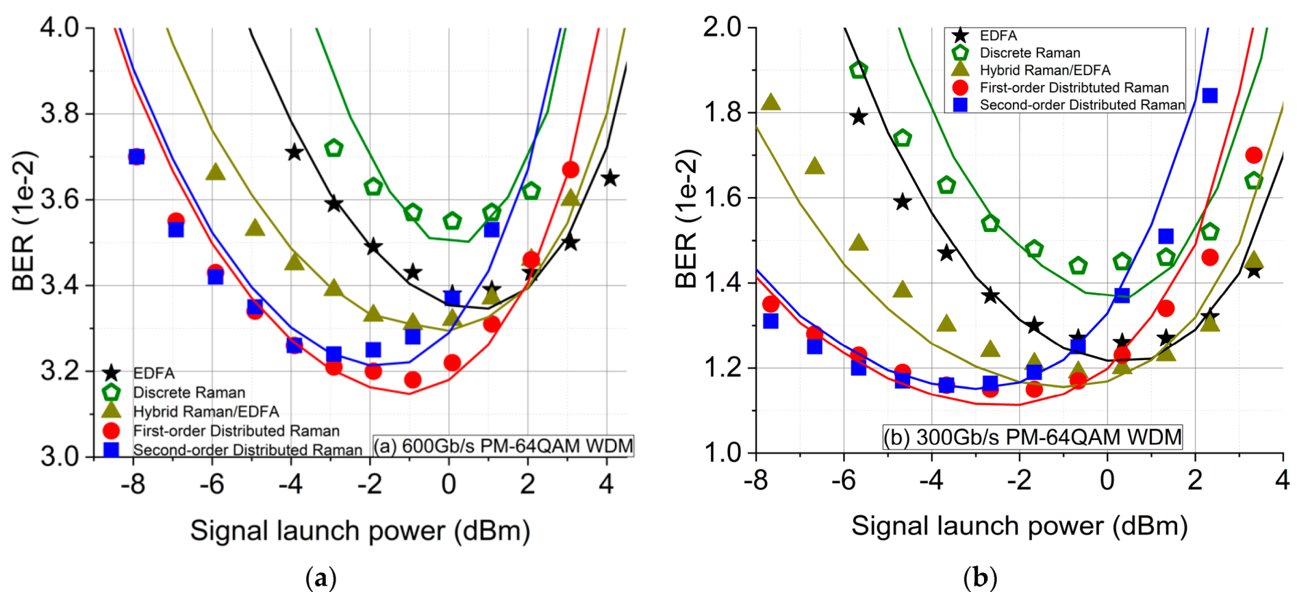 Sensors 21 06521 g004