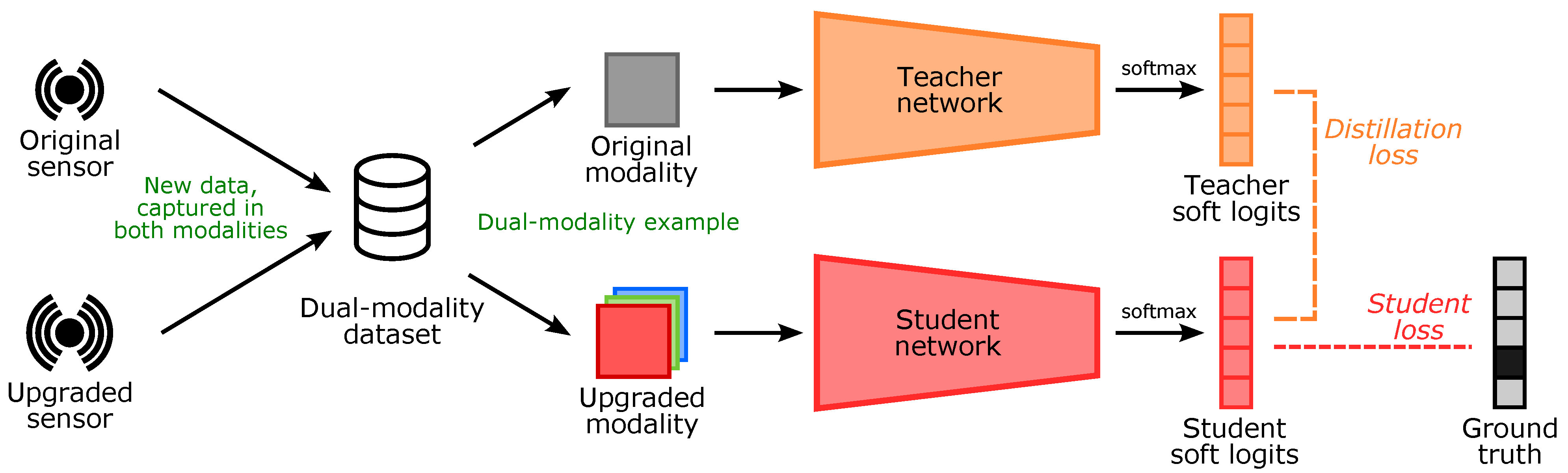 Sensors 21 06523 g001 550
