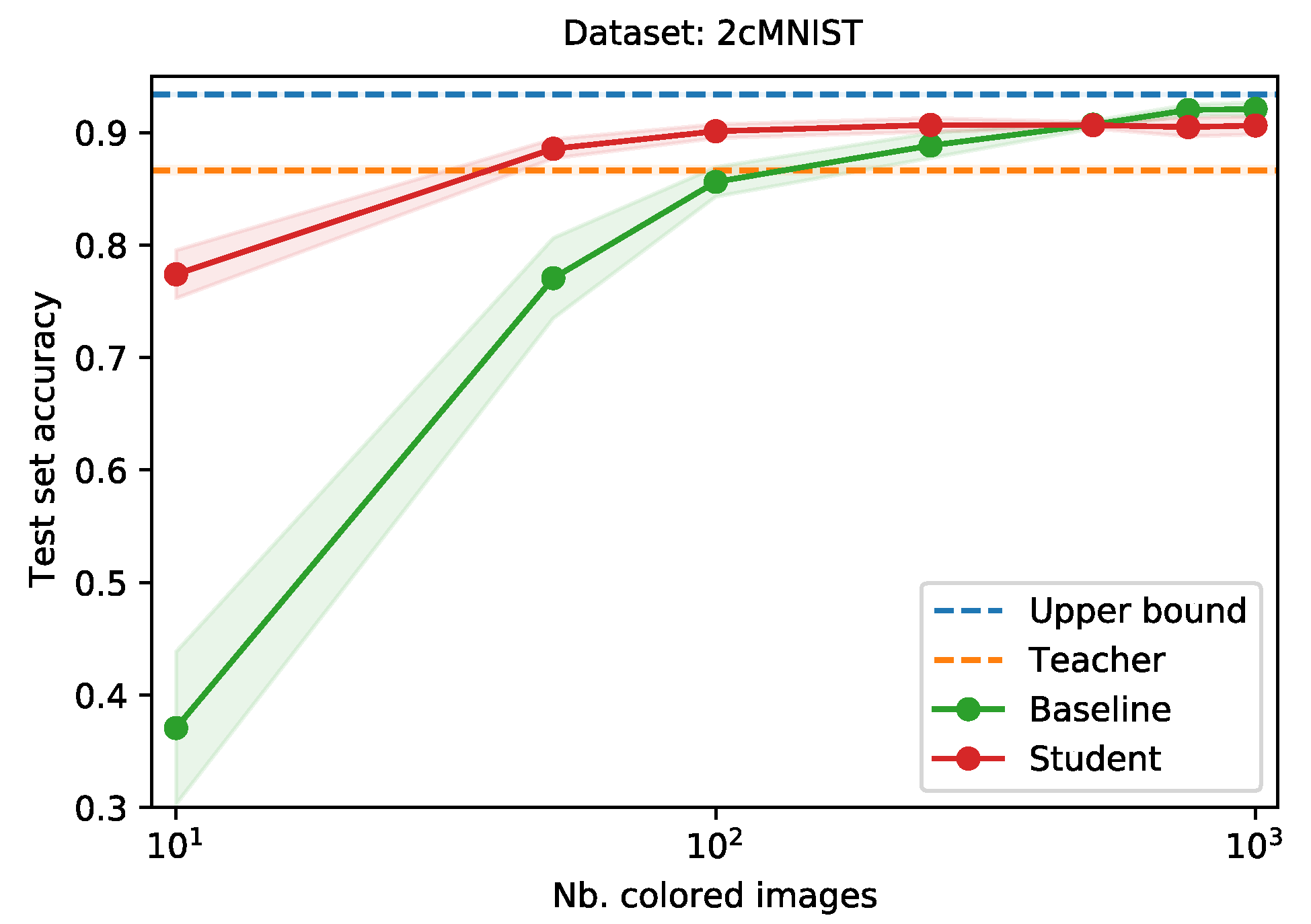Sensors 21 06523 g003 550