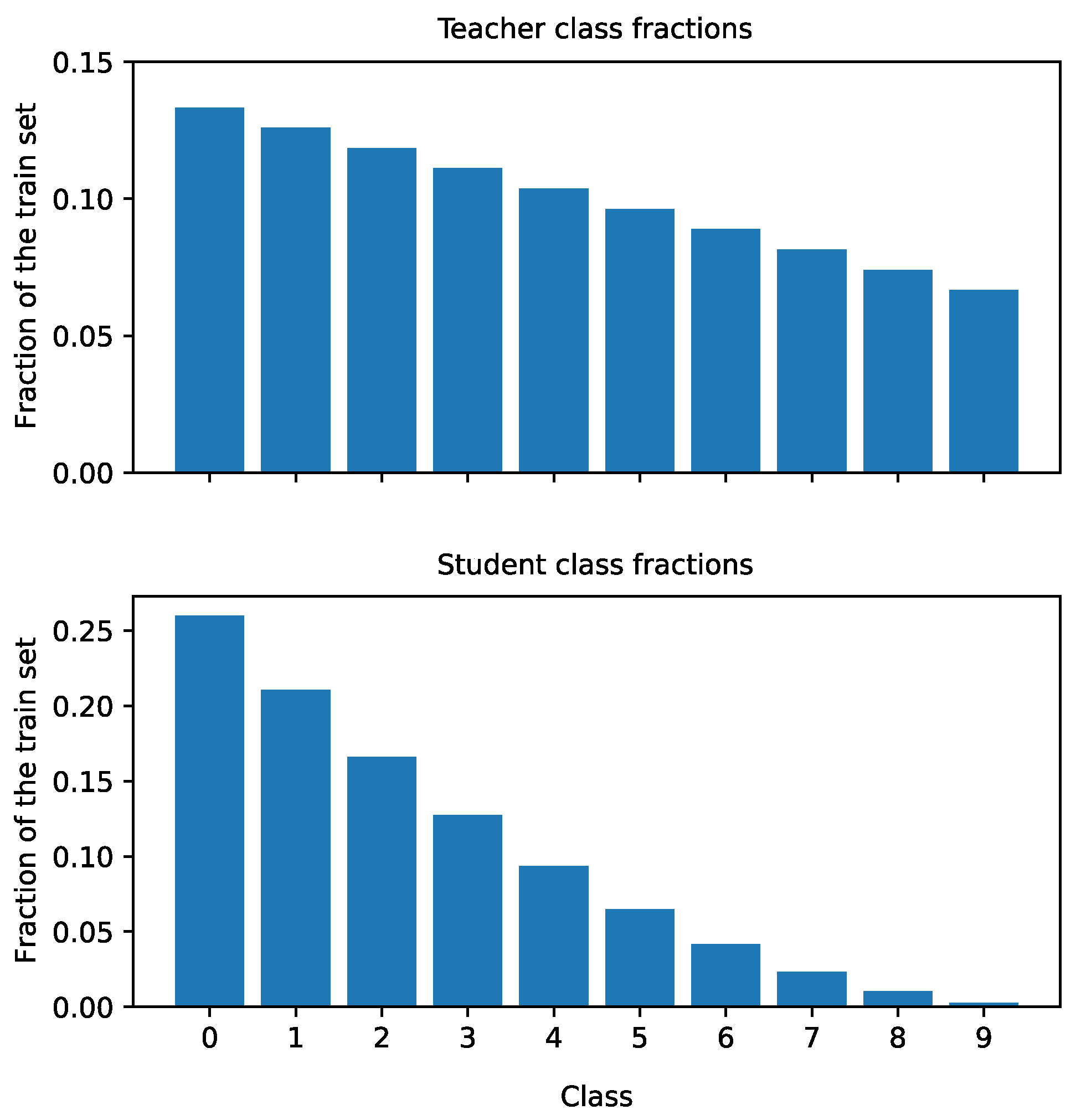 Sensors 21 06523 g004 550