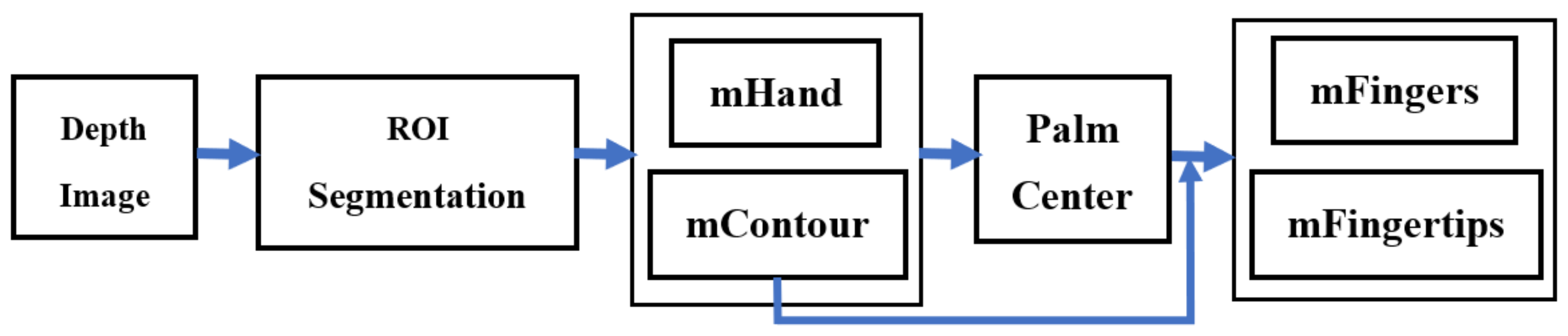 Sensors 21 06525 g001 550