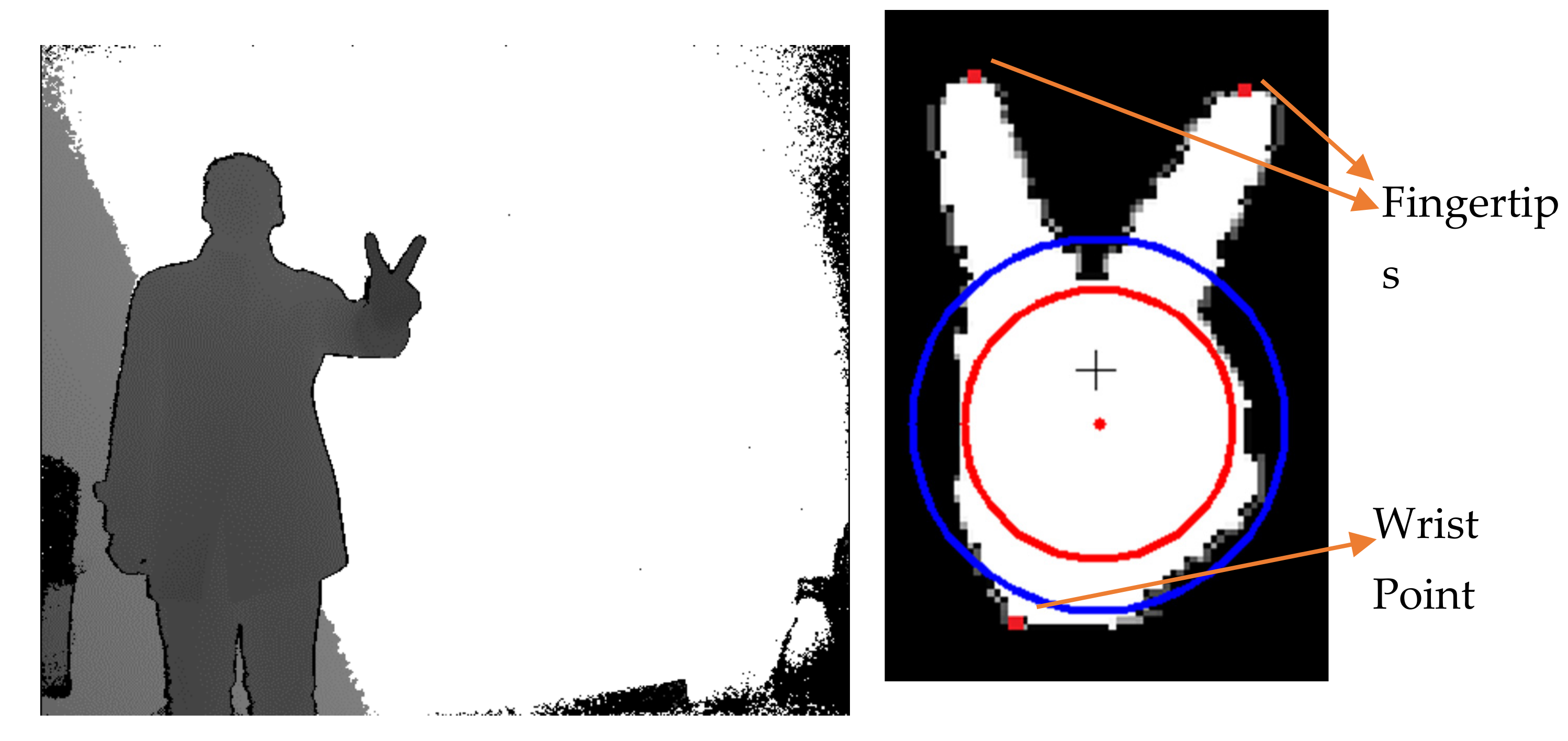 Sensors 21 06525 g003 550