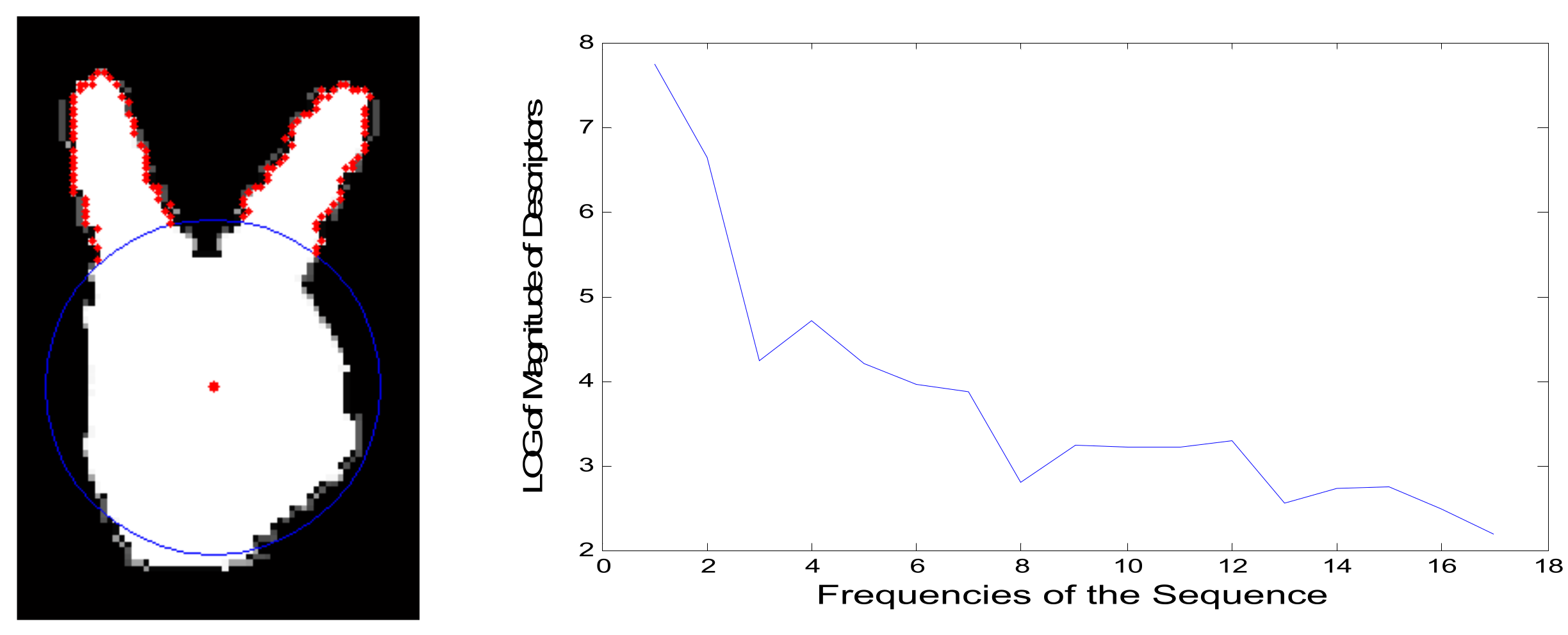 Sensors 21 06525 g004 550