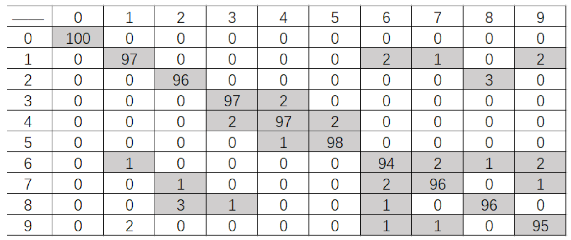 Sensors 21 06525 g011 550