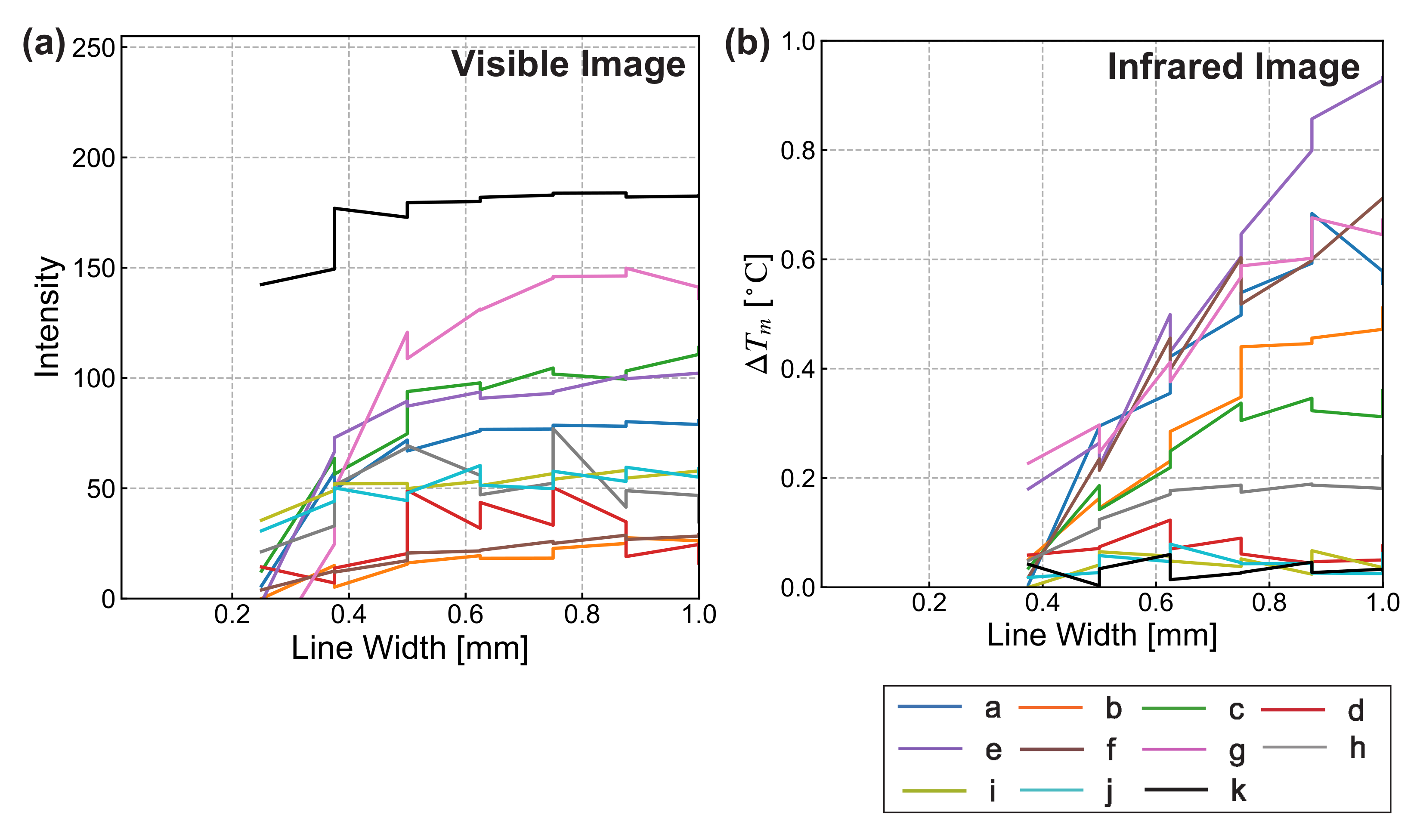 Sensors 21 06527 g003 550