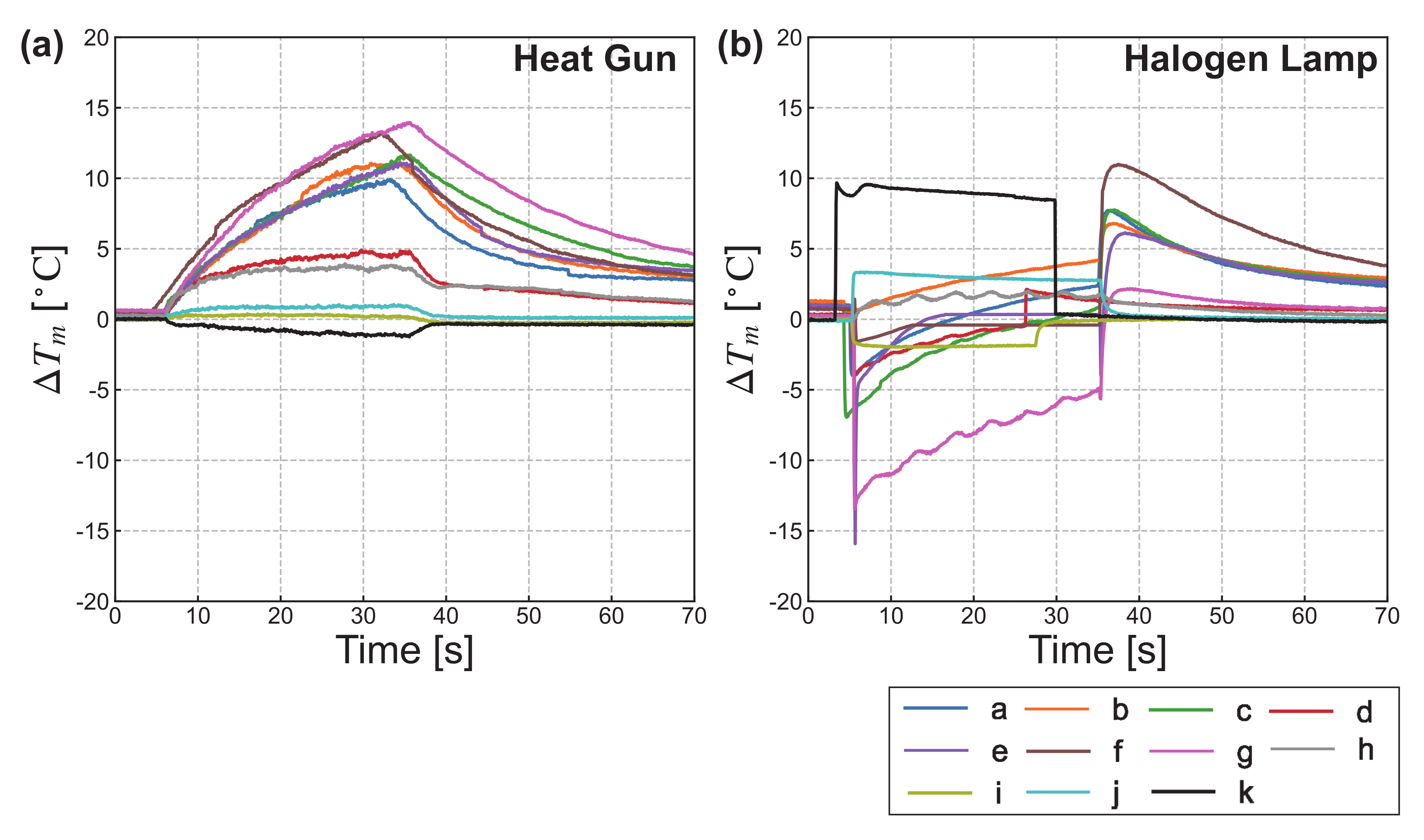 Sensors 21 06527 g005 550