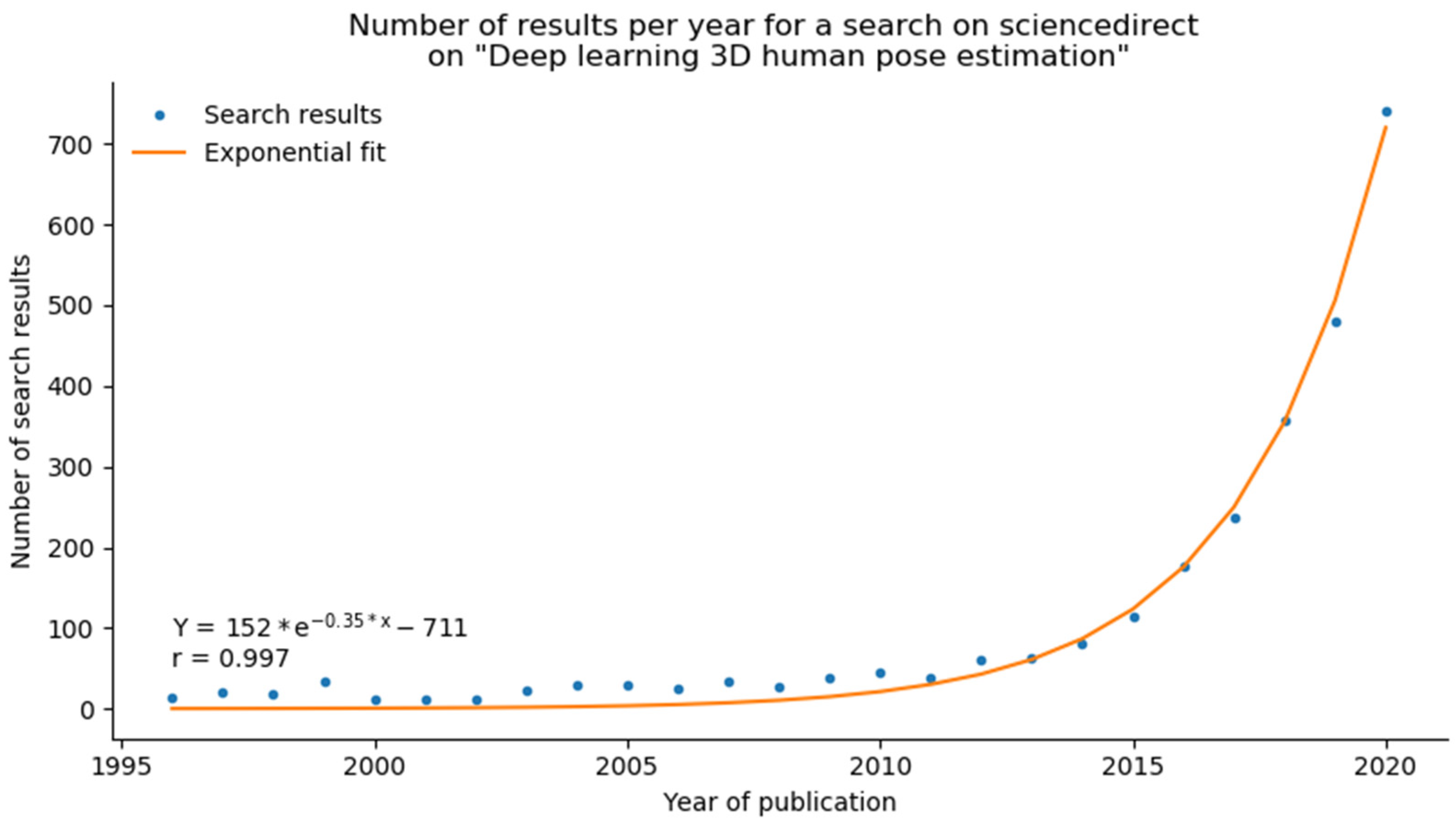 Sensors 21 06530 g001