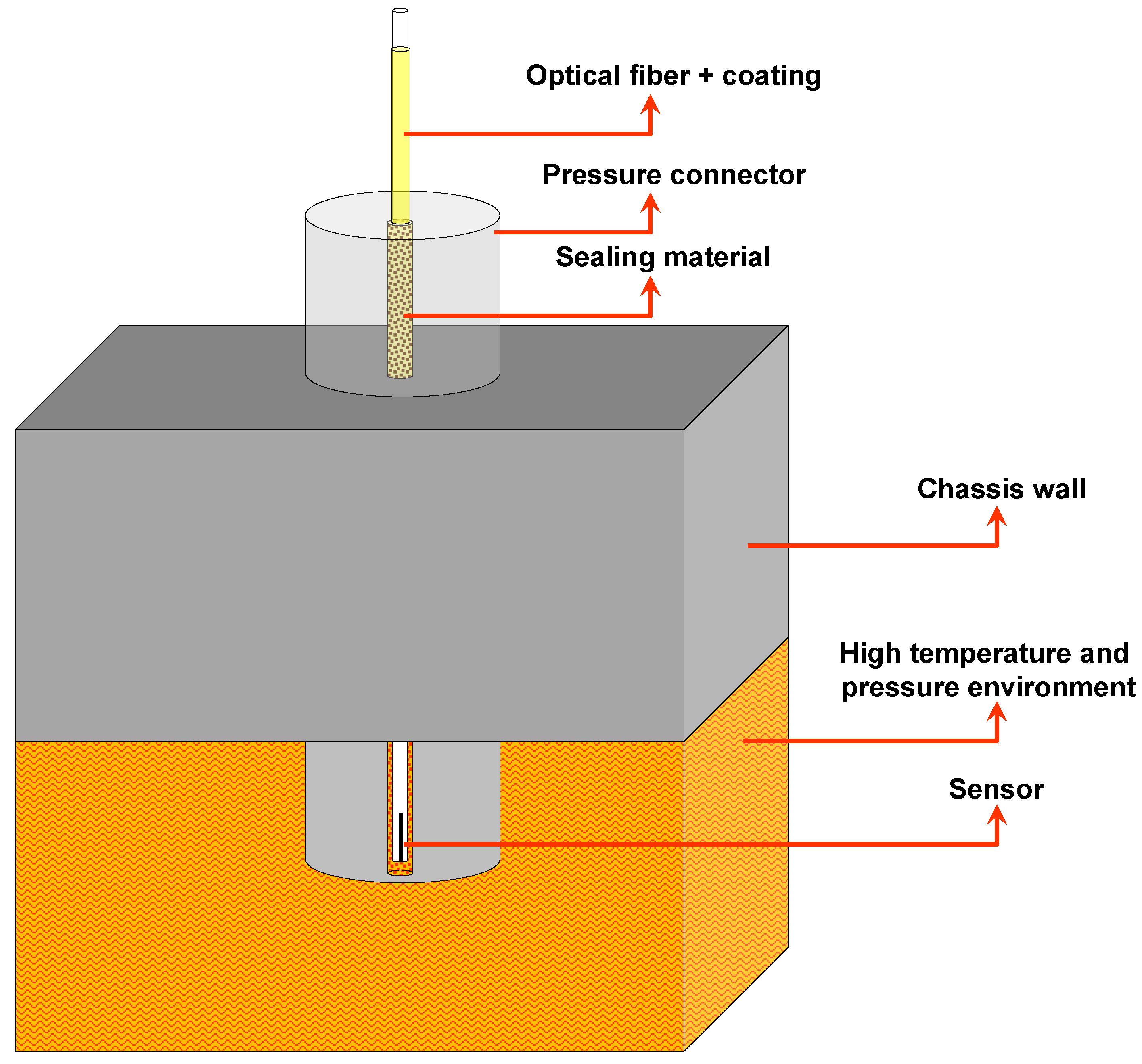 Sensors 21 06531 g001