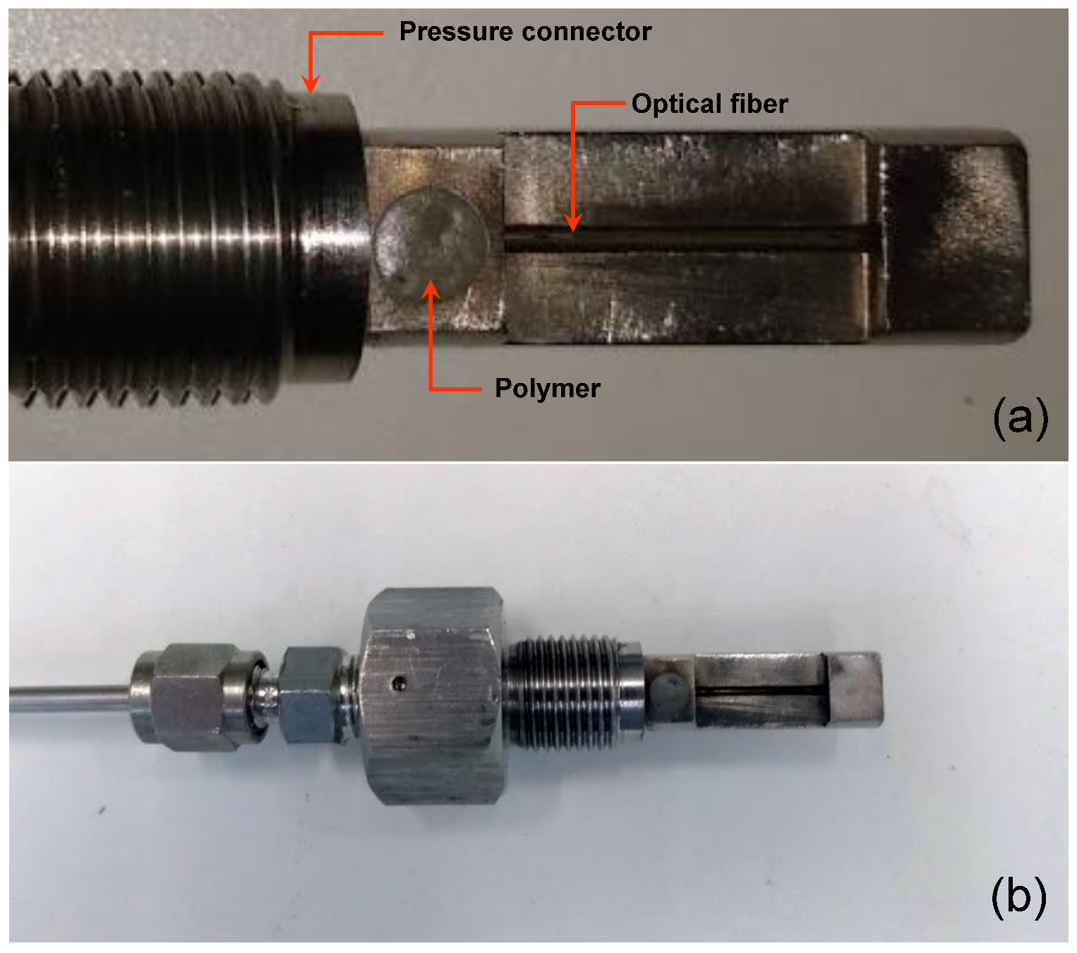 Sensors 21 06531 g003