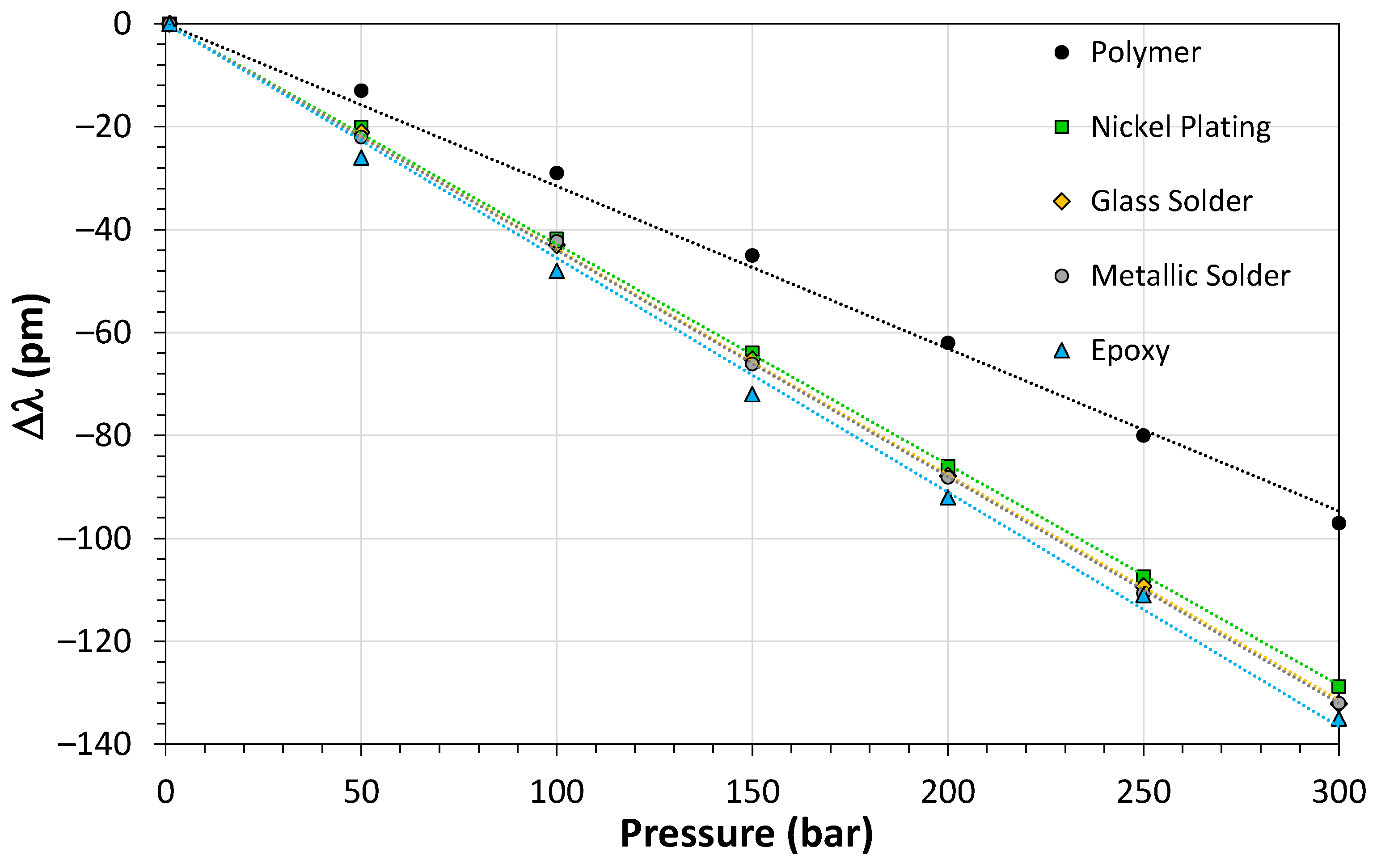 Sensors 21 06531 g013