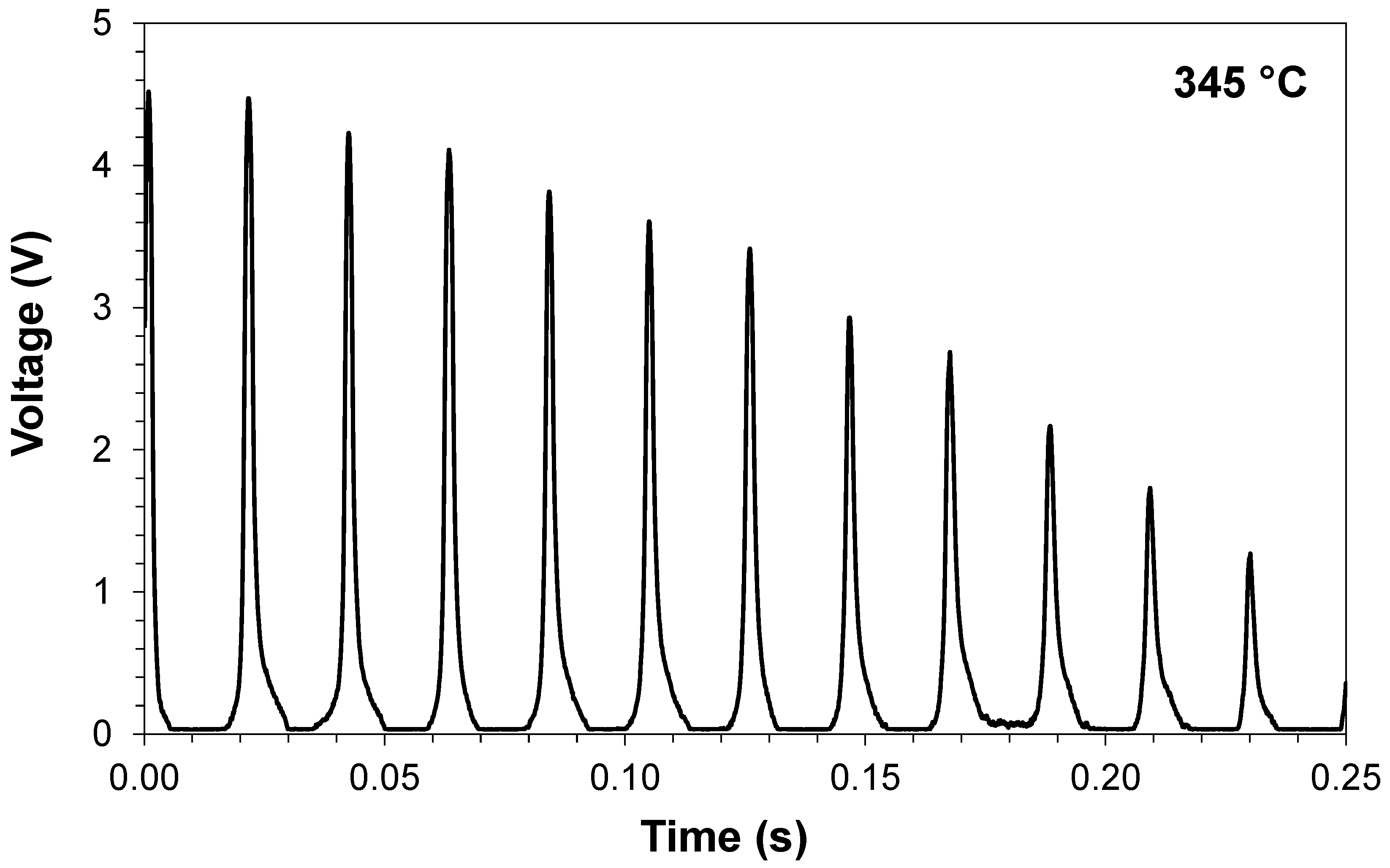 Sensors 21 06531 g014