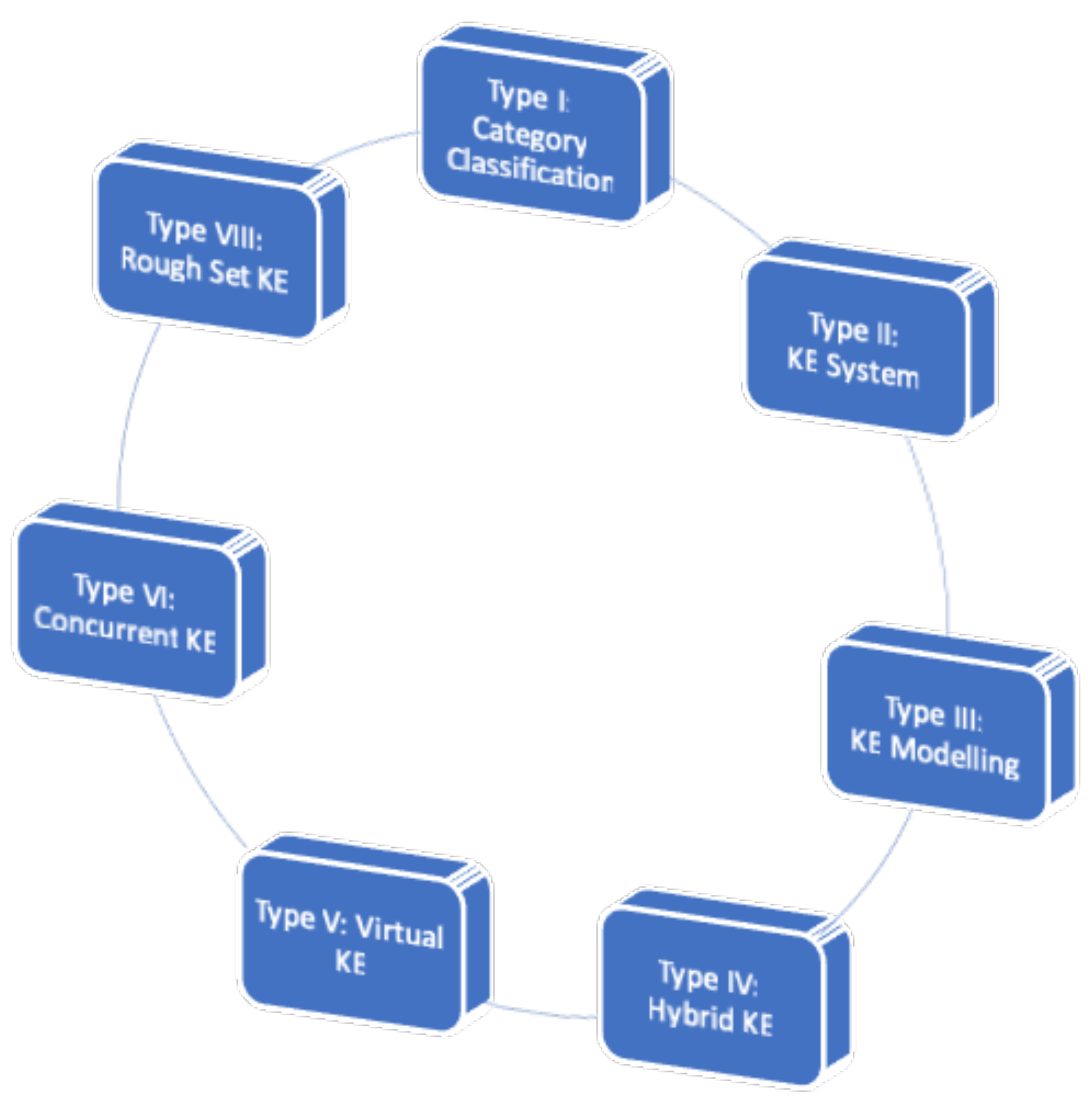 Sensors 21 06532 g001 550