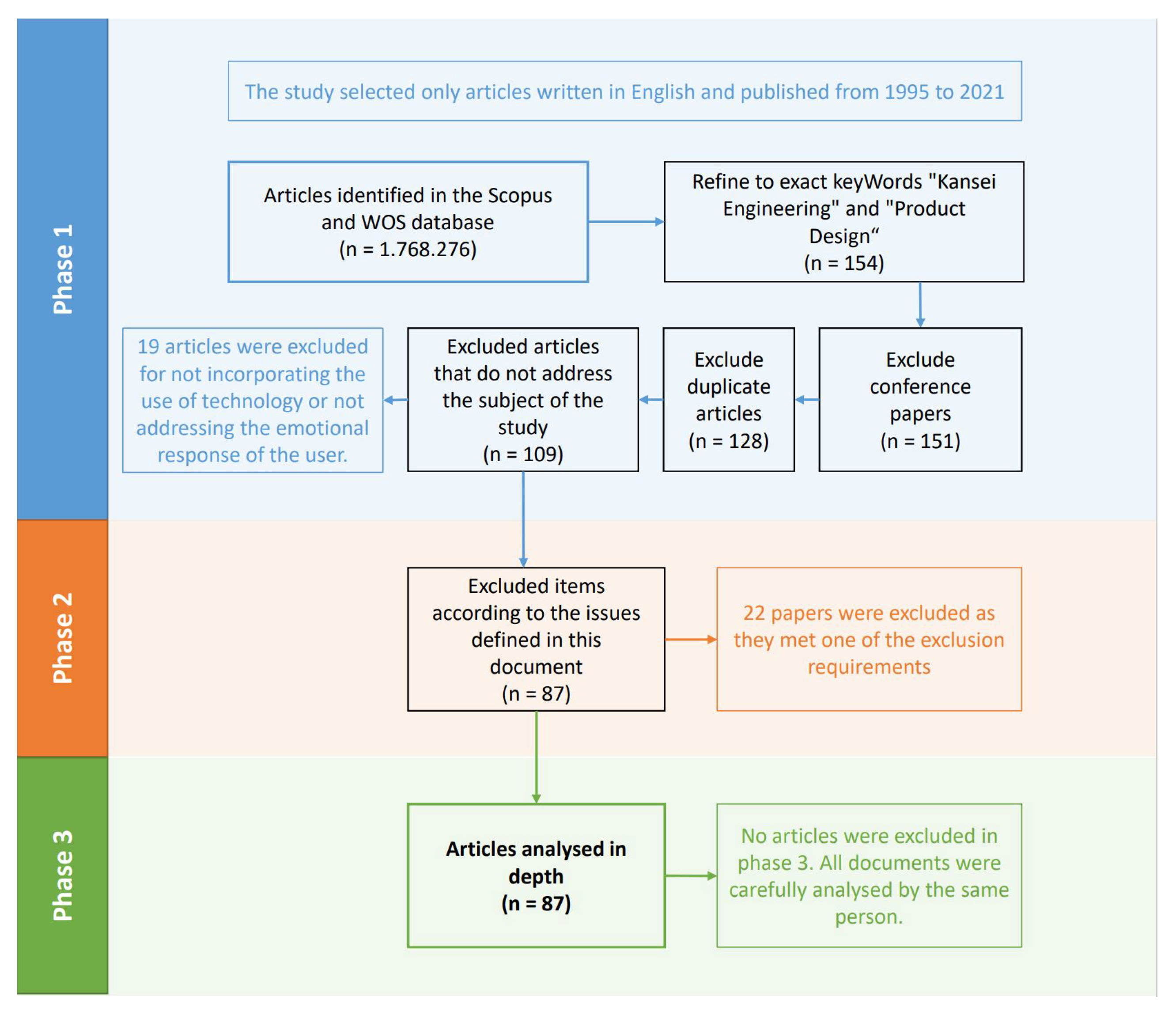 Sensors 21 06532 g002 550