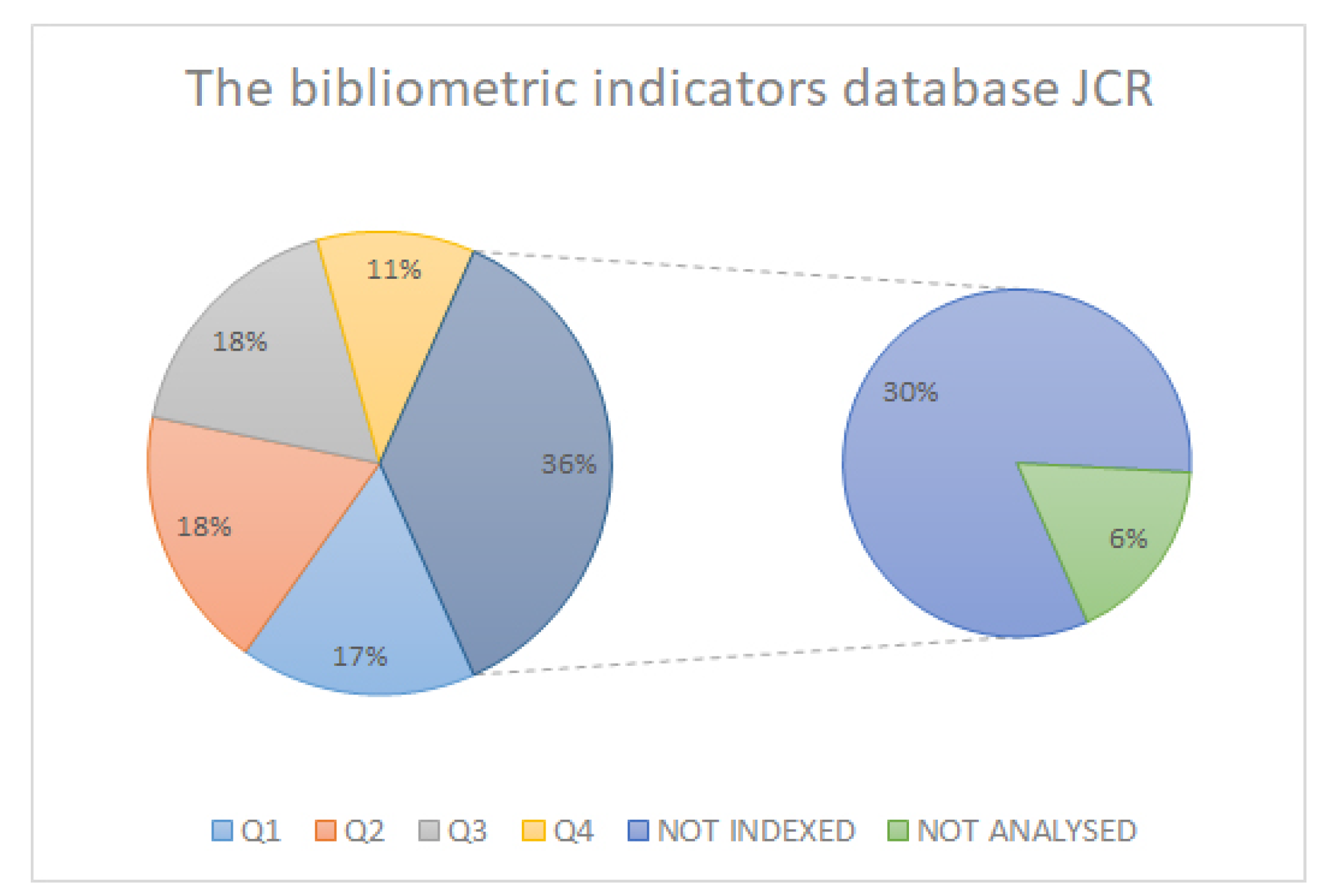 Sensors 21 06532 g003 550