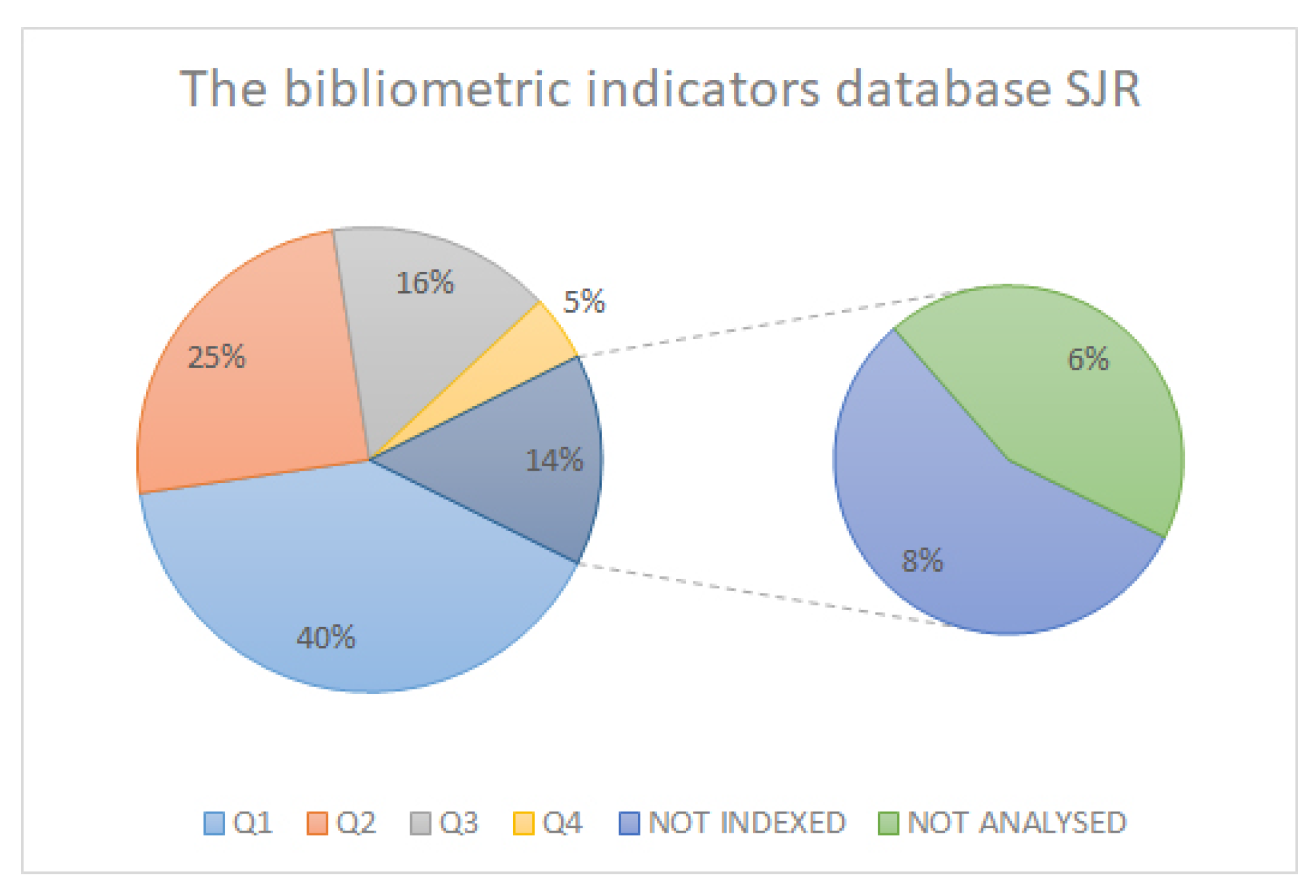 Sensors 21 06532 g005 550