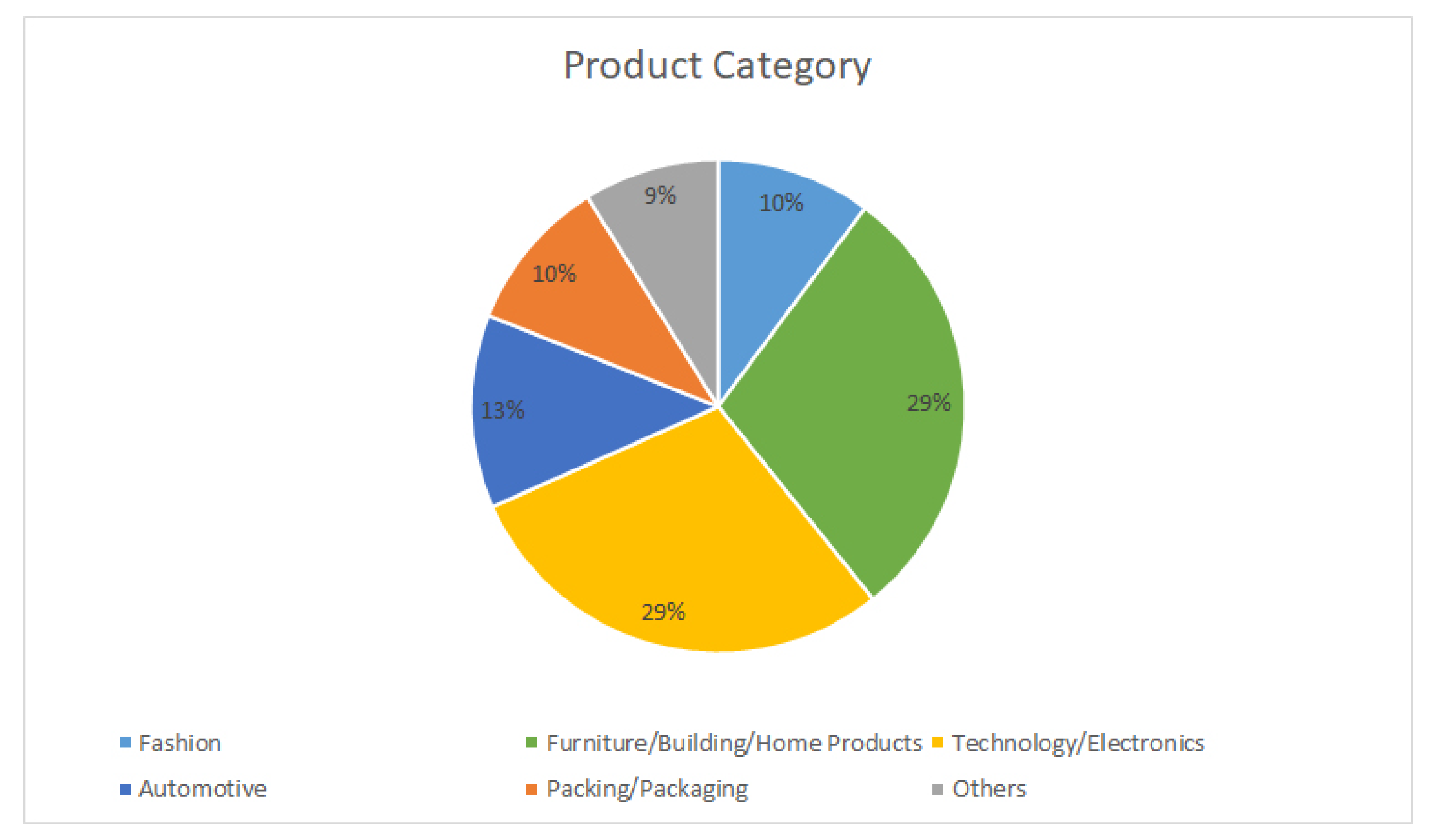 Sensors 21 06532 g009 550