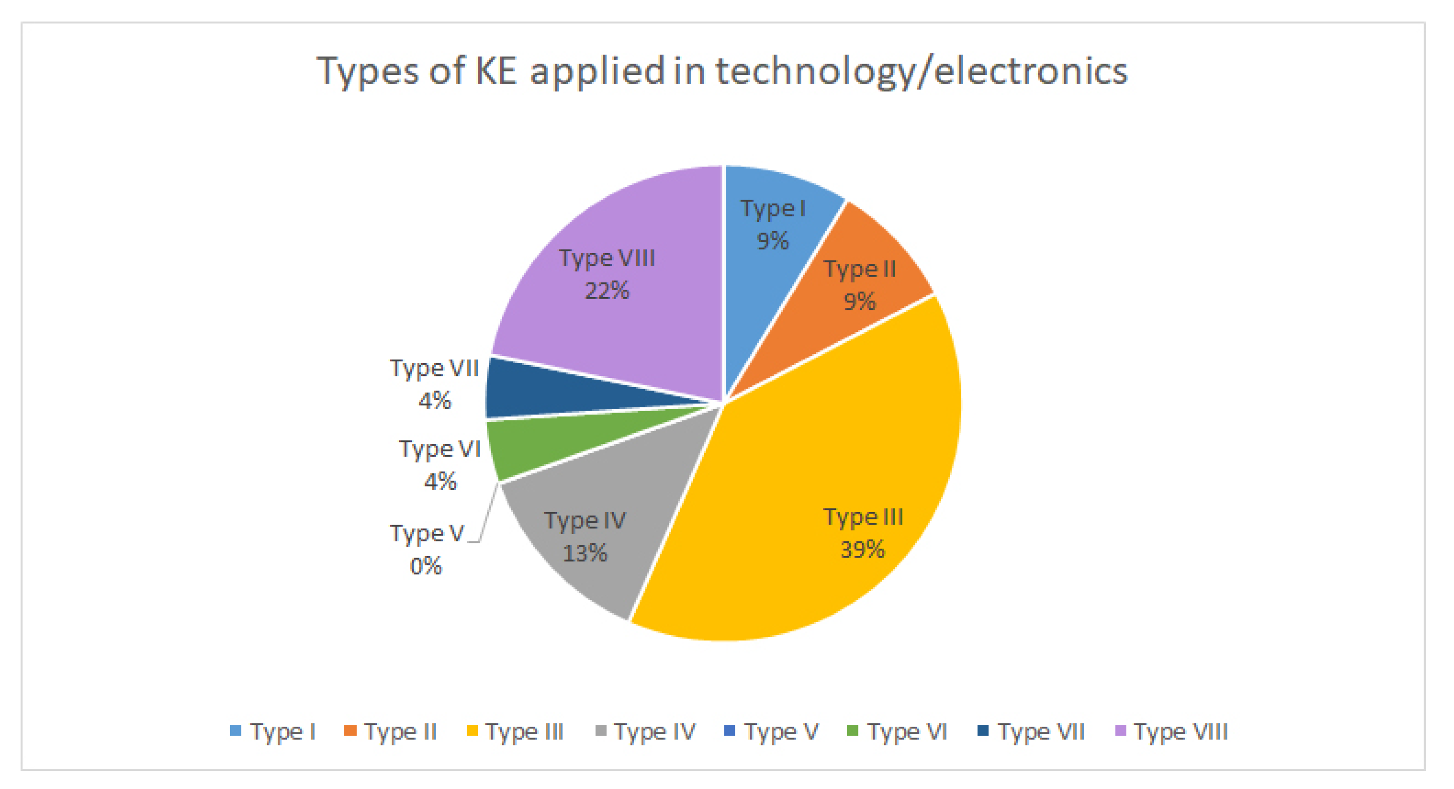 Sensors 21 06532 g010 550