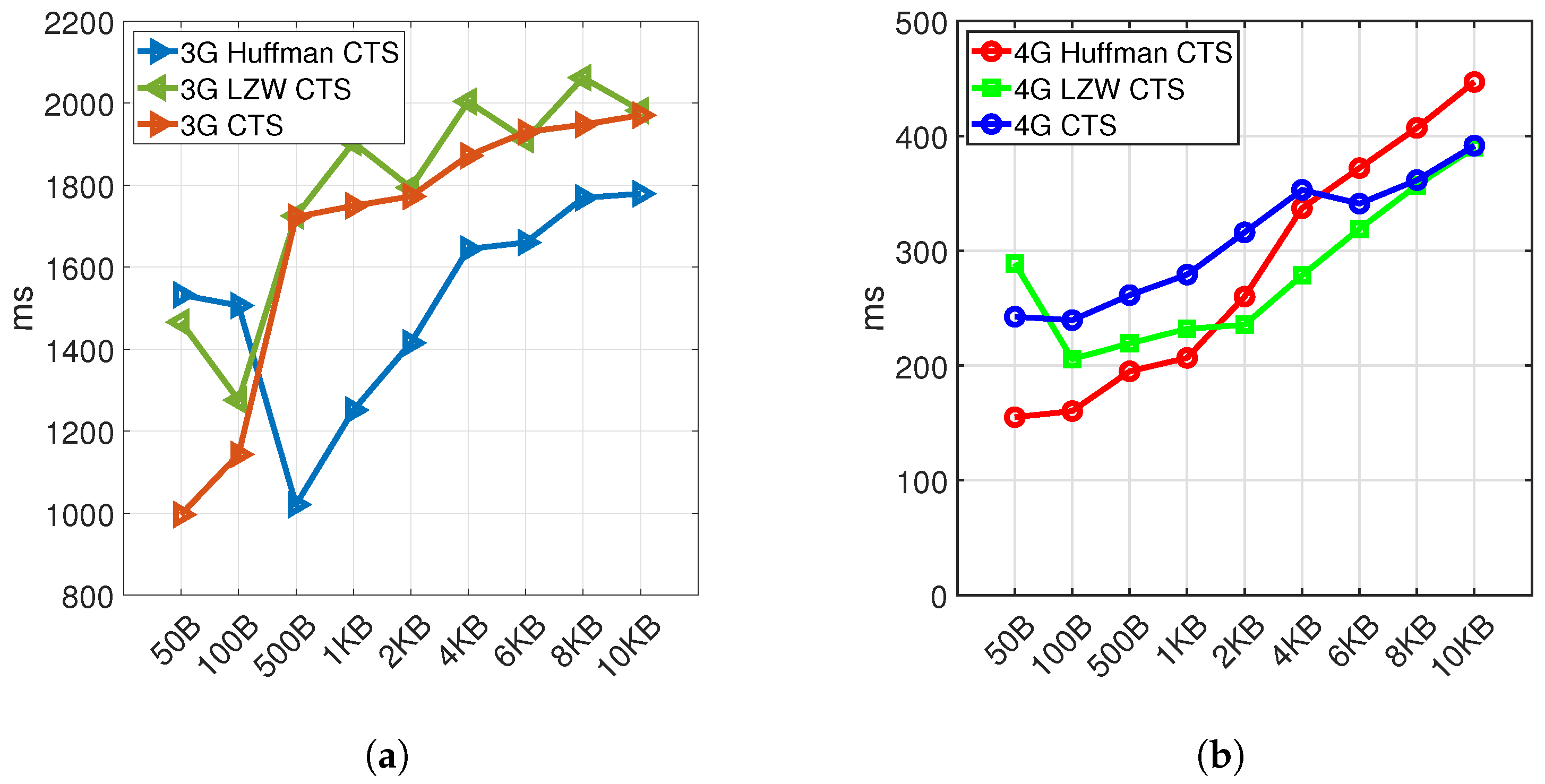 Sensors 21 06534 g008 Sensors 21 06534 g008