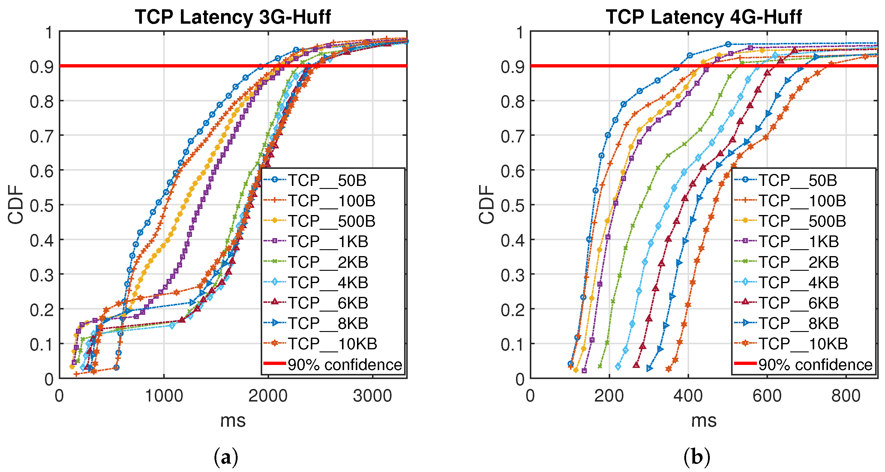 Sensors 21 06534 g009 Sensors 21 06534 g009