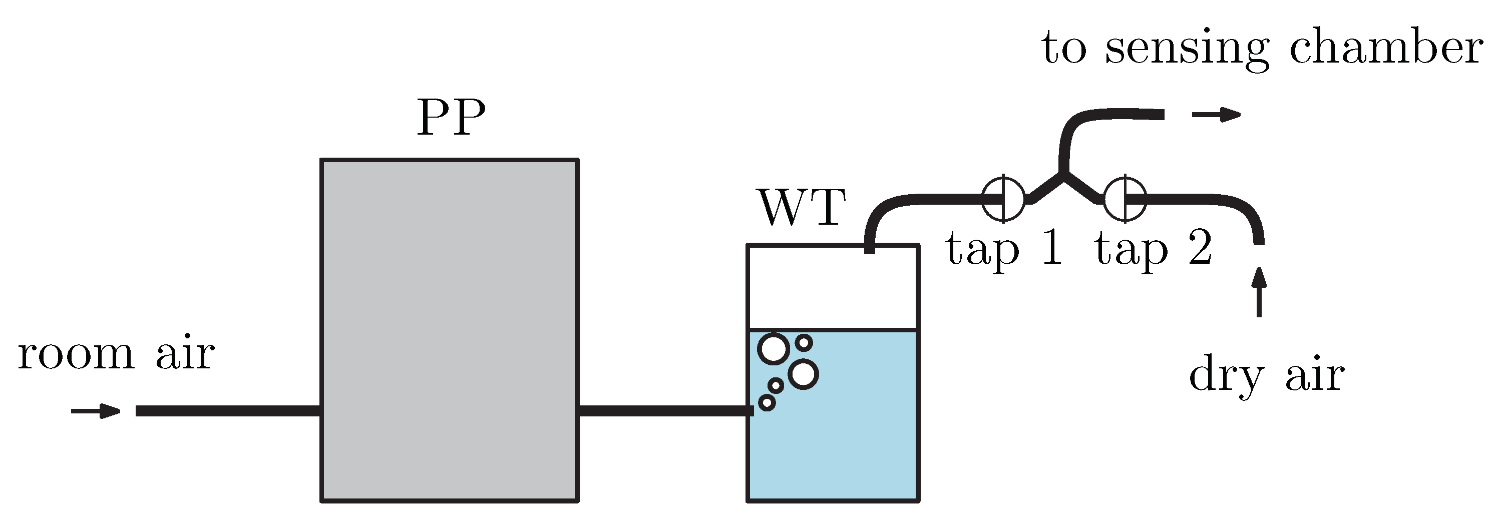 Sensors 21 06535 g008