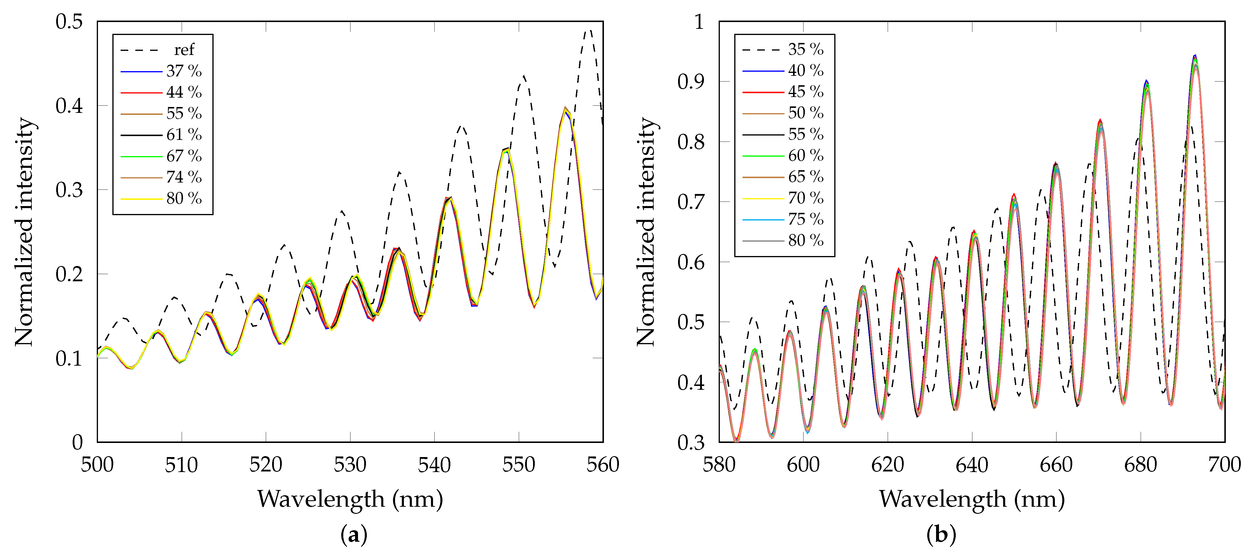 Sensors 21 06535 g009