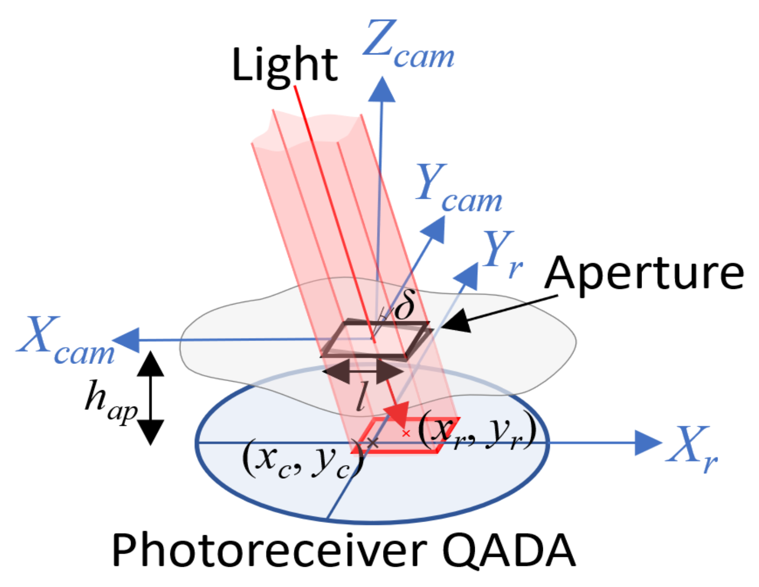 Sensors 21 06537 g002 550