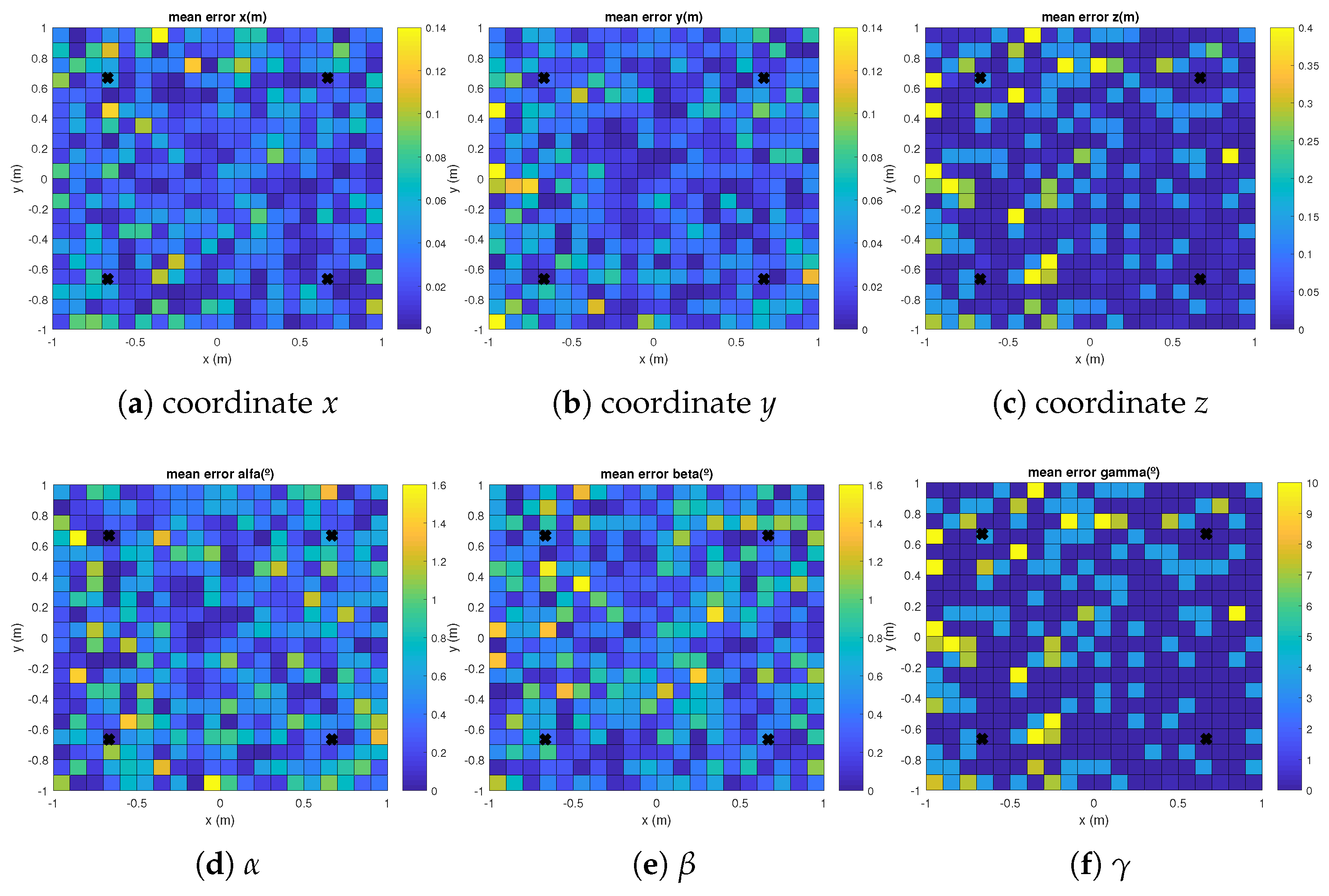 Sensors 21 06537 g003 550