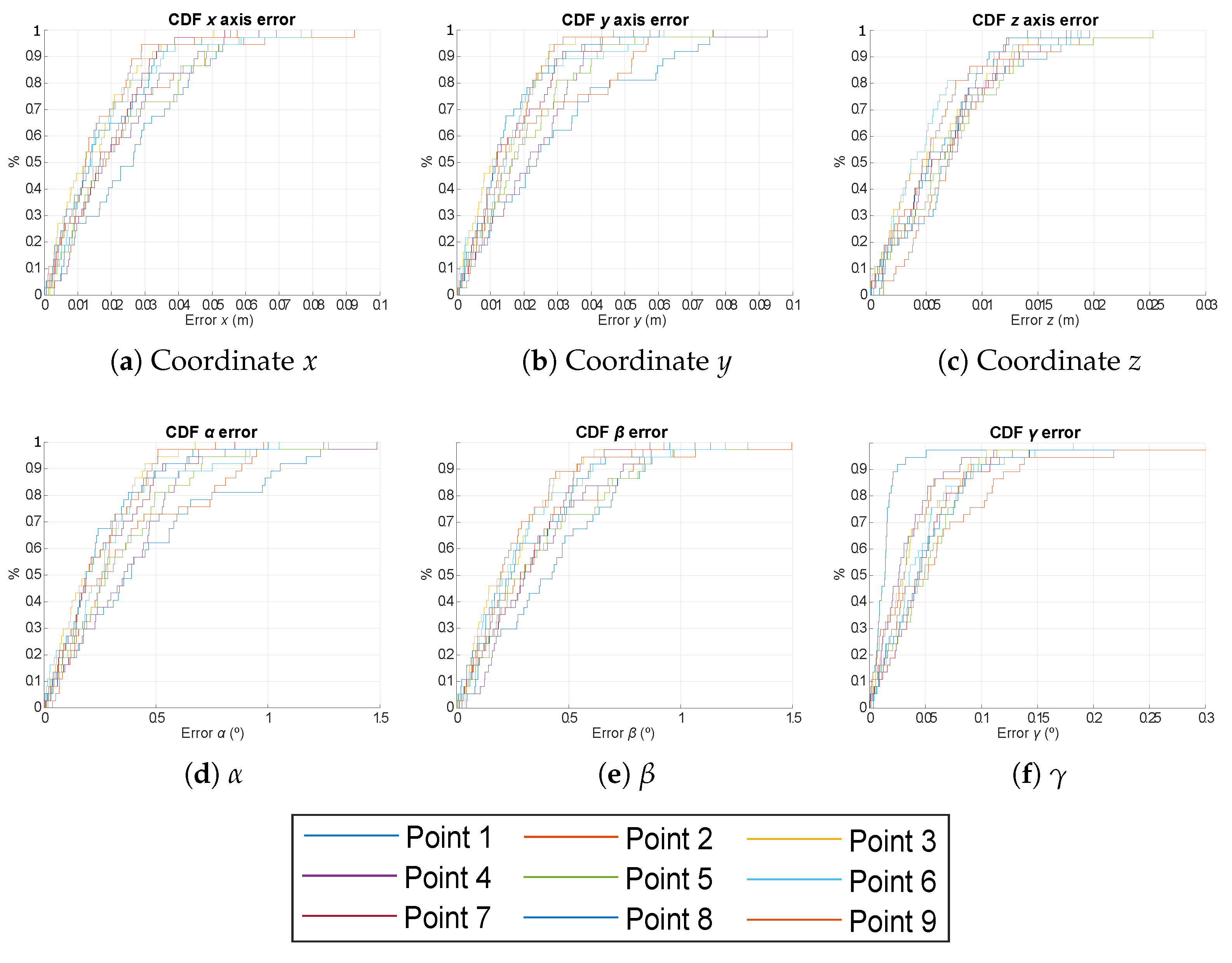 Using Perspective-n-Point Algorithms for a Local Positioning System ...