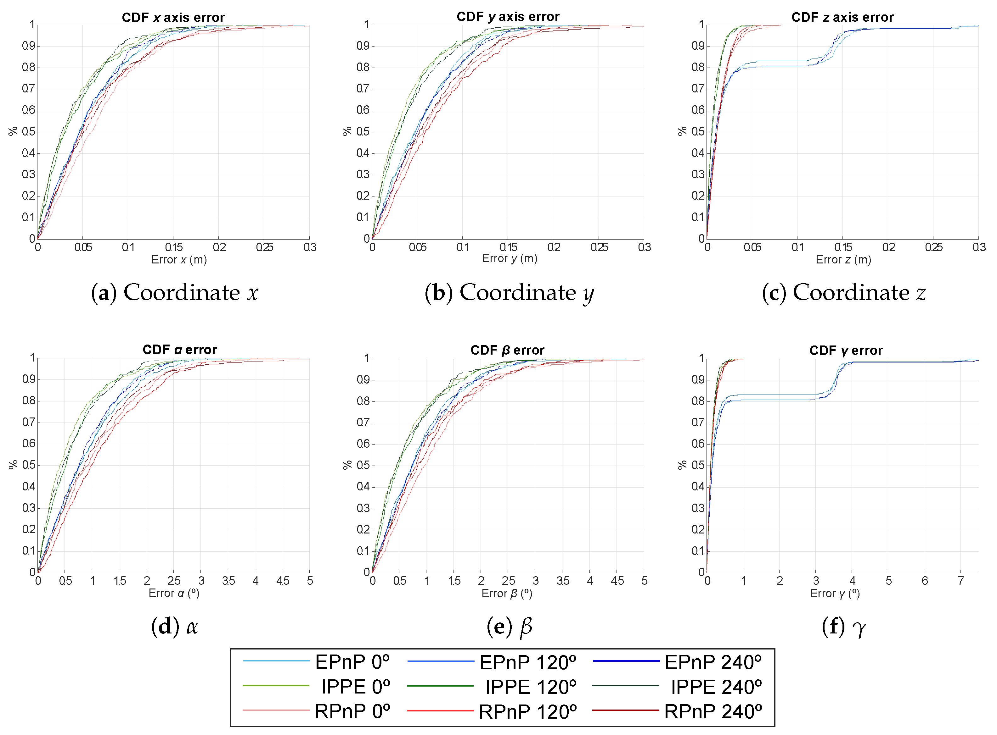 Sensors 21 06537 g010 550