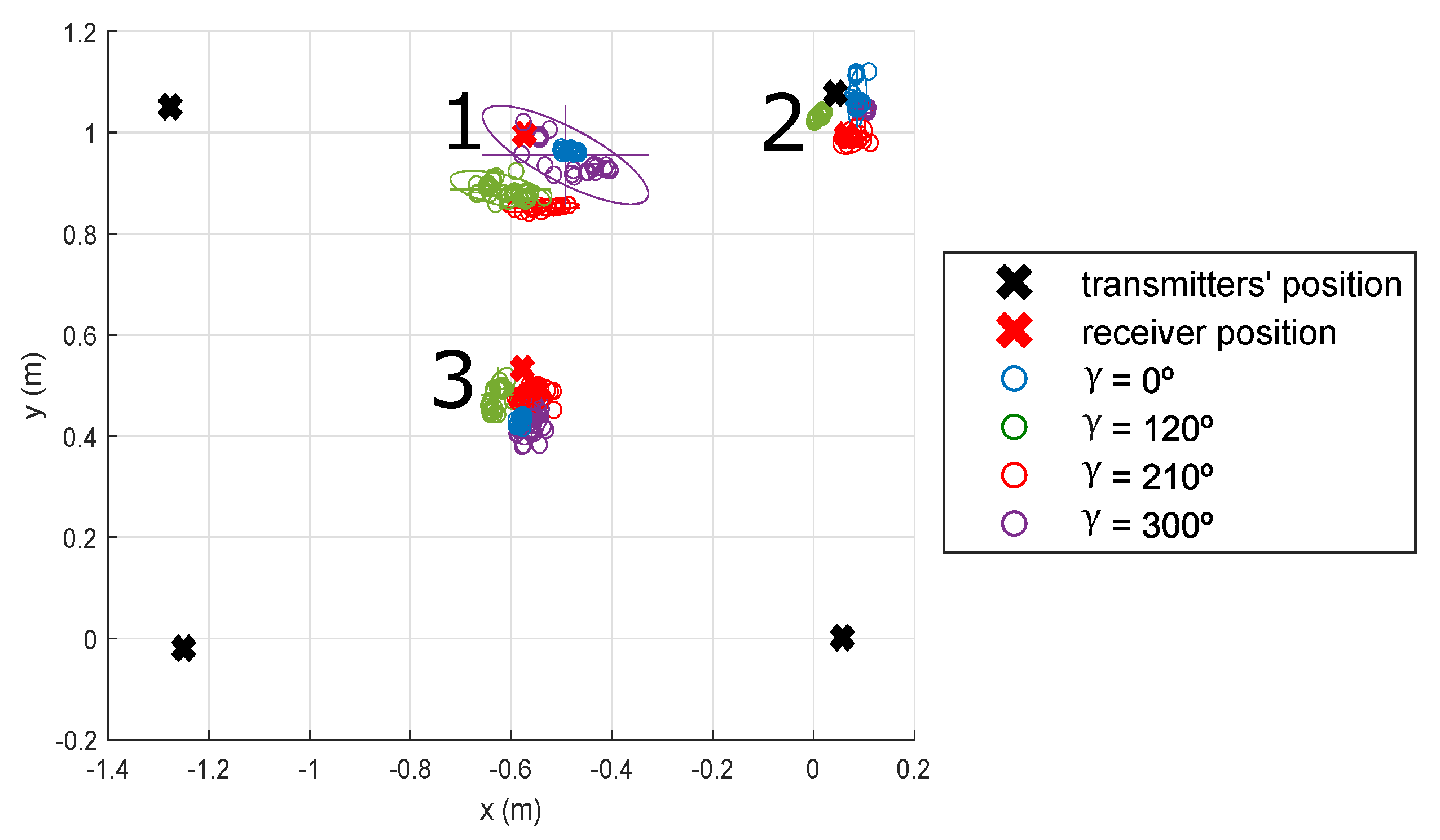Sensors 21 06537 g012 550