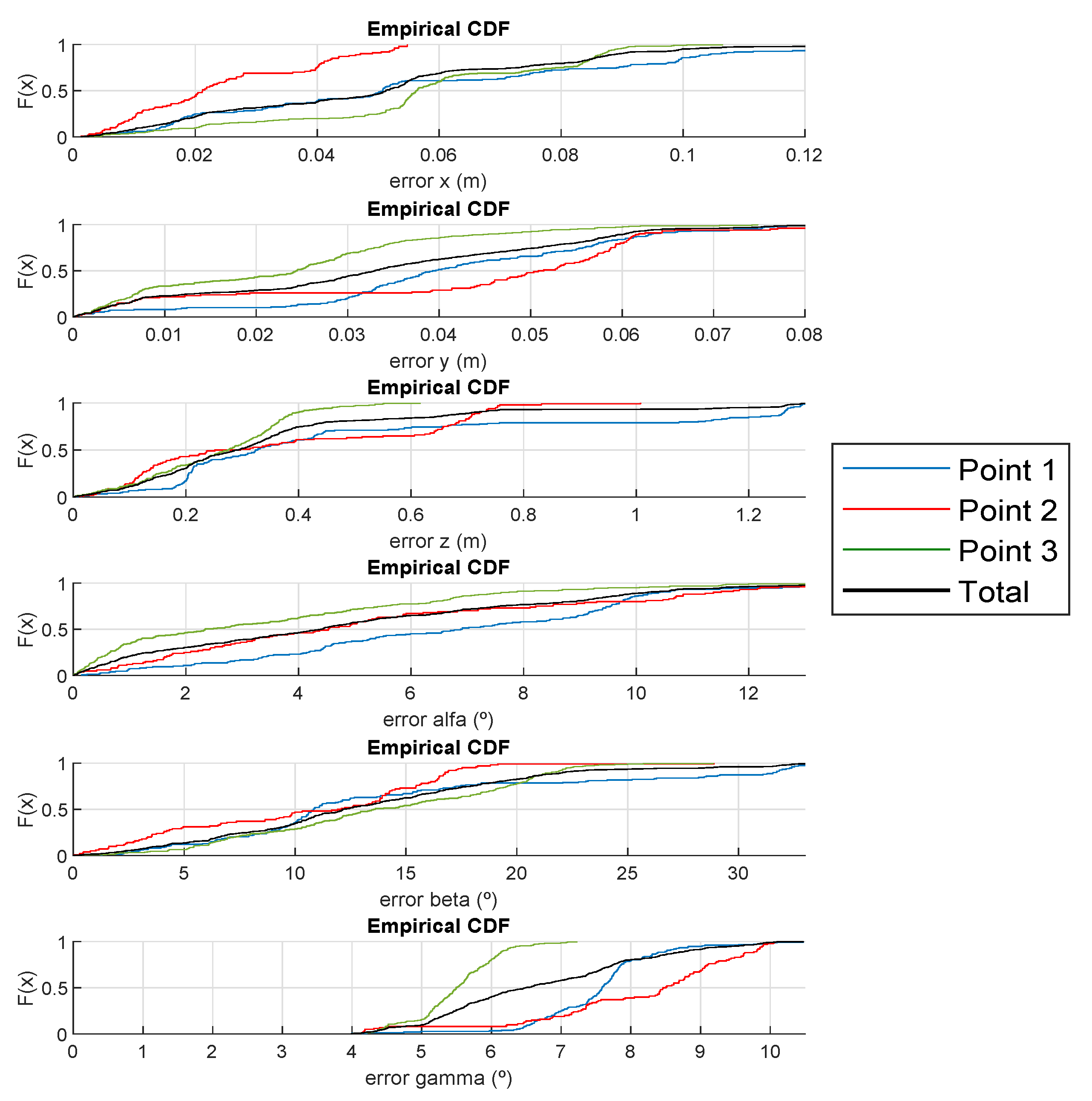 Sensors 21 06537 g013 550