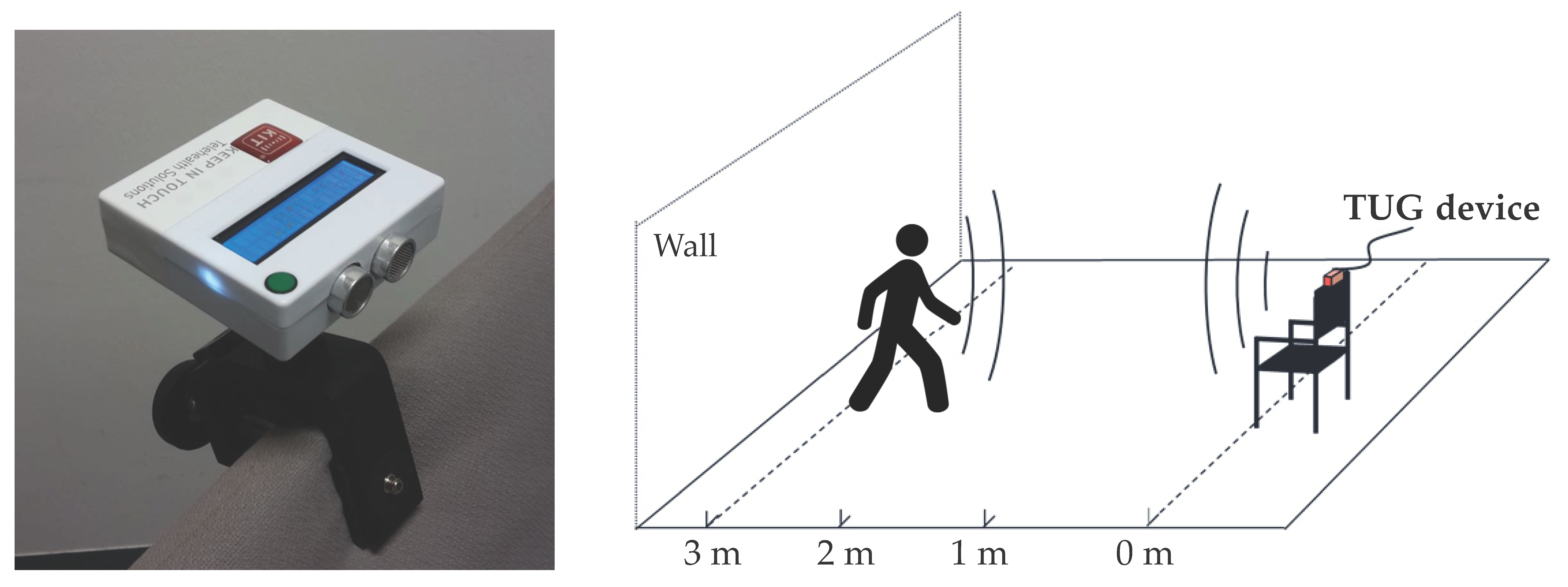 Sensors 21 06539 g001