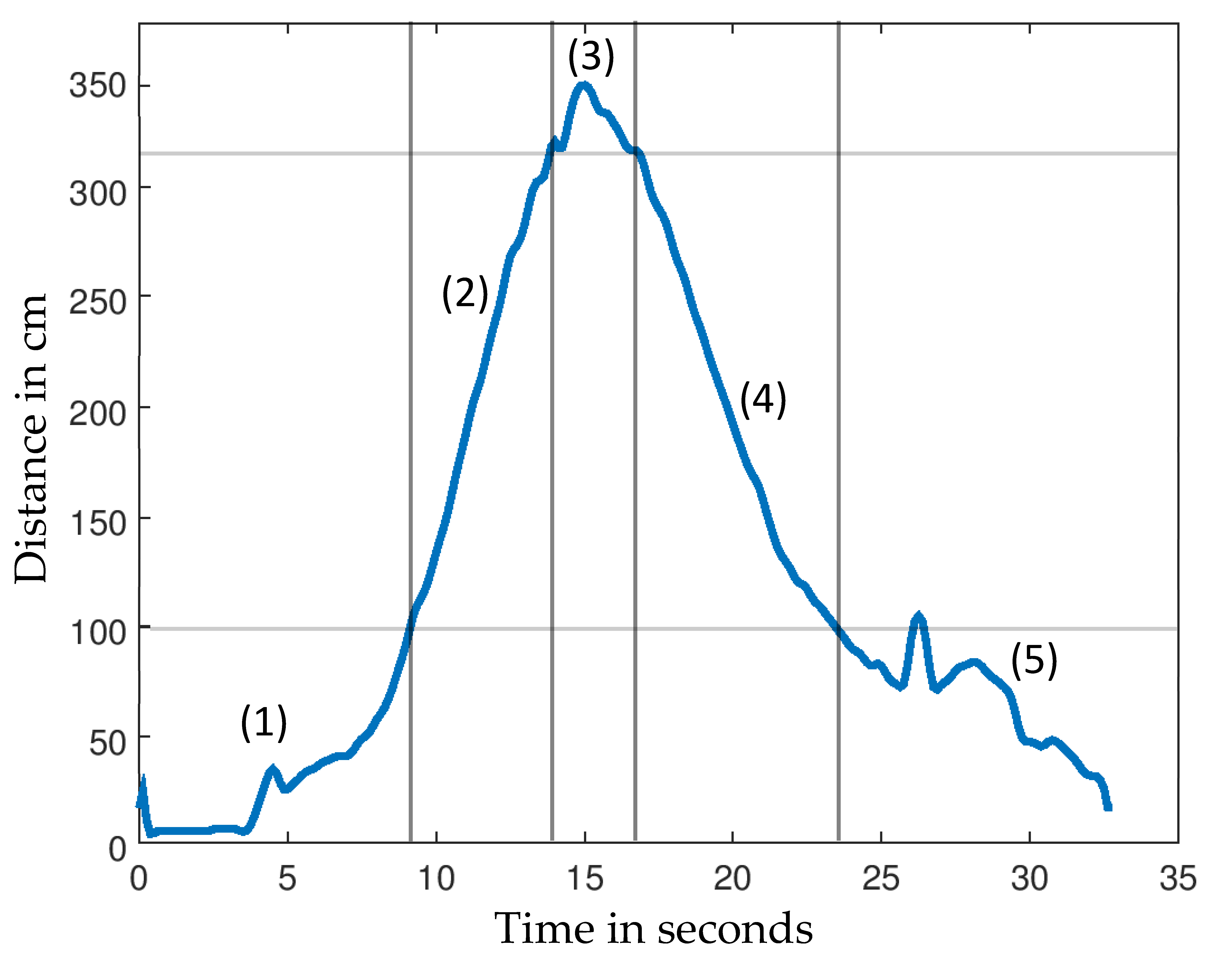 Sensors 21 06539 g002