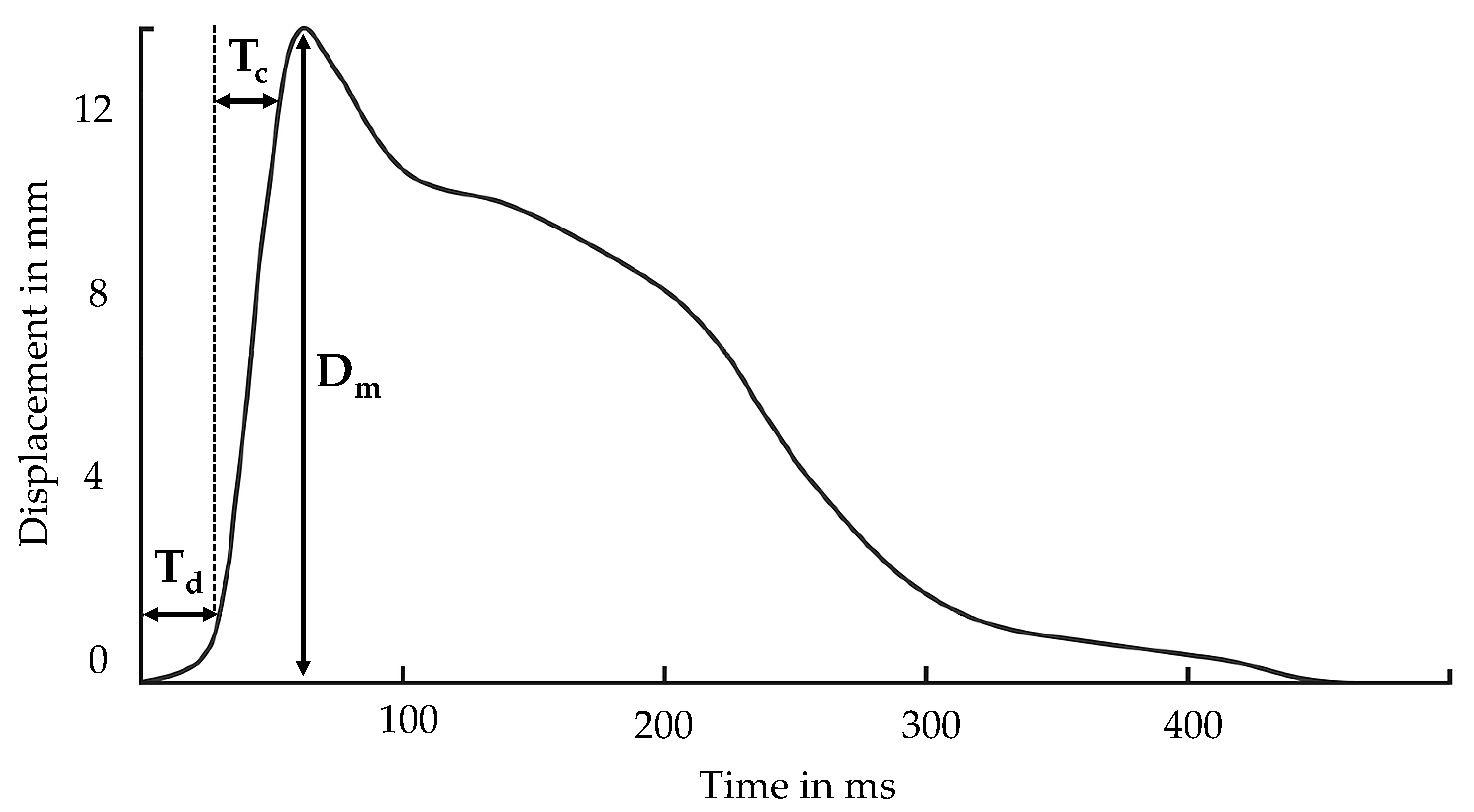 Sensors 21 06539 g004