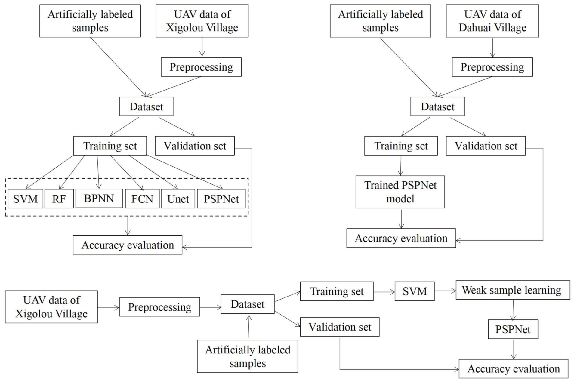 Sensors 21 06540 g003