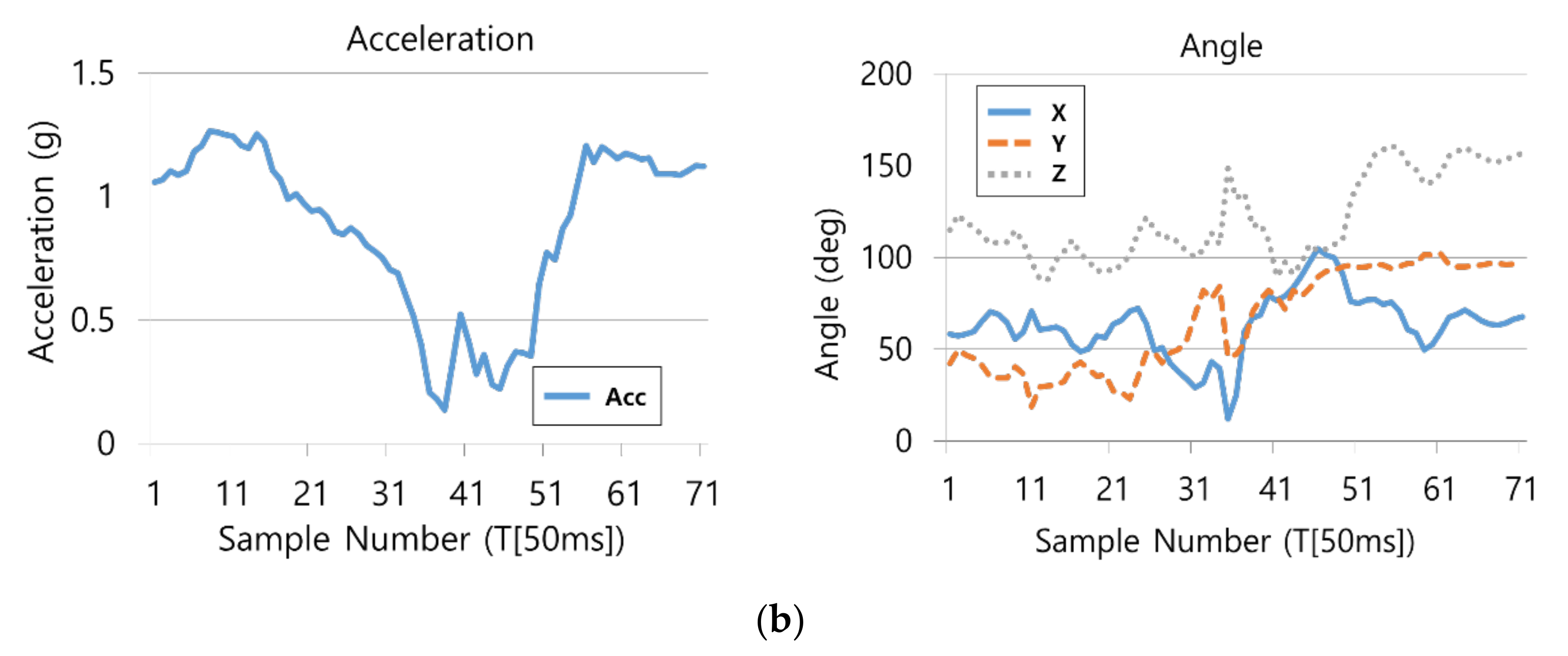 Sensors 21 06541 g003b Sensors 21 06541 g003b