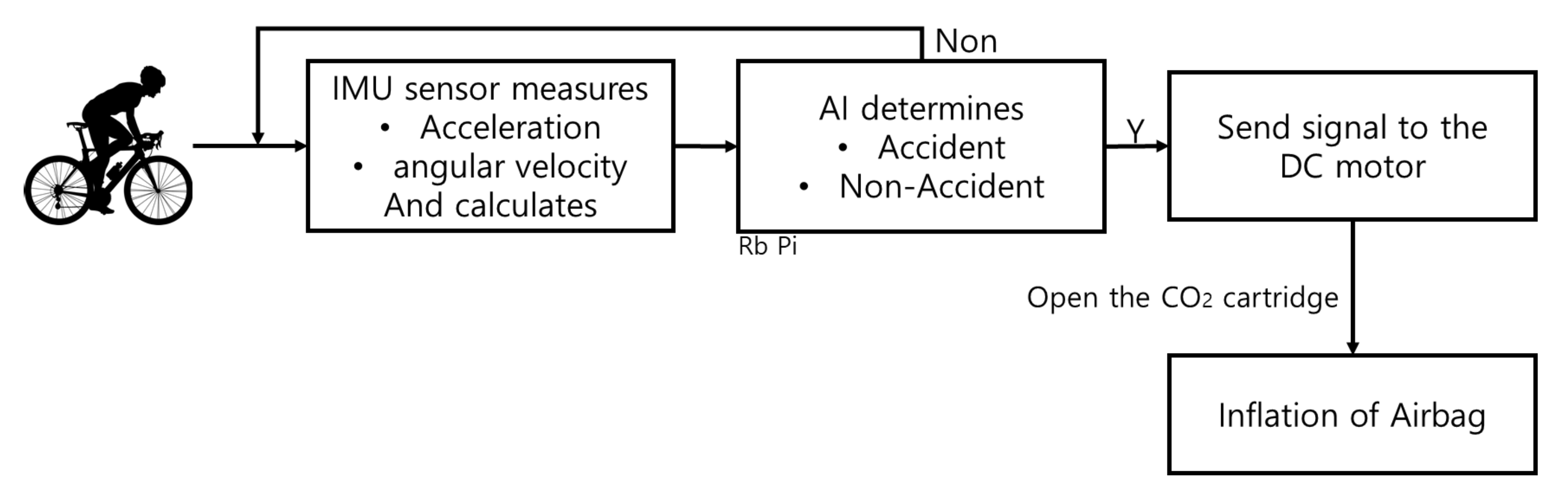 Sensors 21 06541 g005 Sensors 21 06541 g005