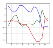 Sensors 21 06541 i005 Sensors 21 06541 i005