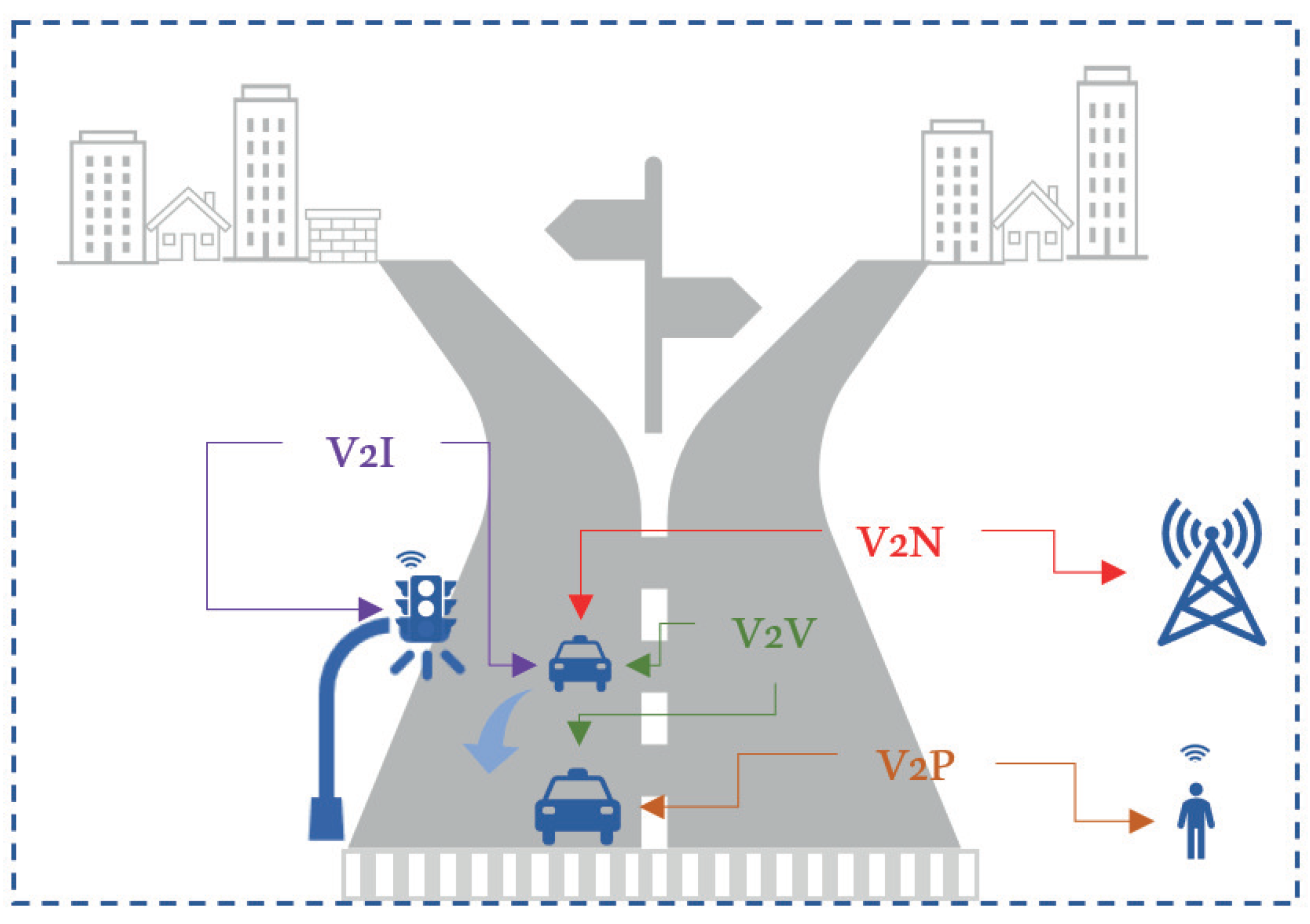 Sensors 21 06542 g001 550