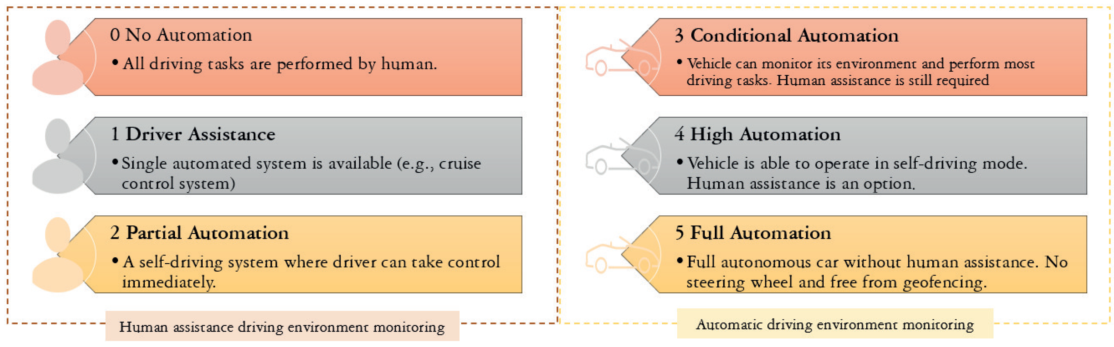 Sensors 21 06542 g002 550