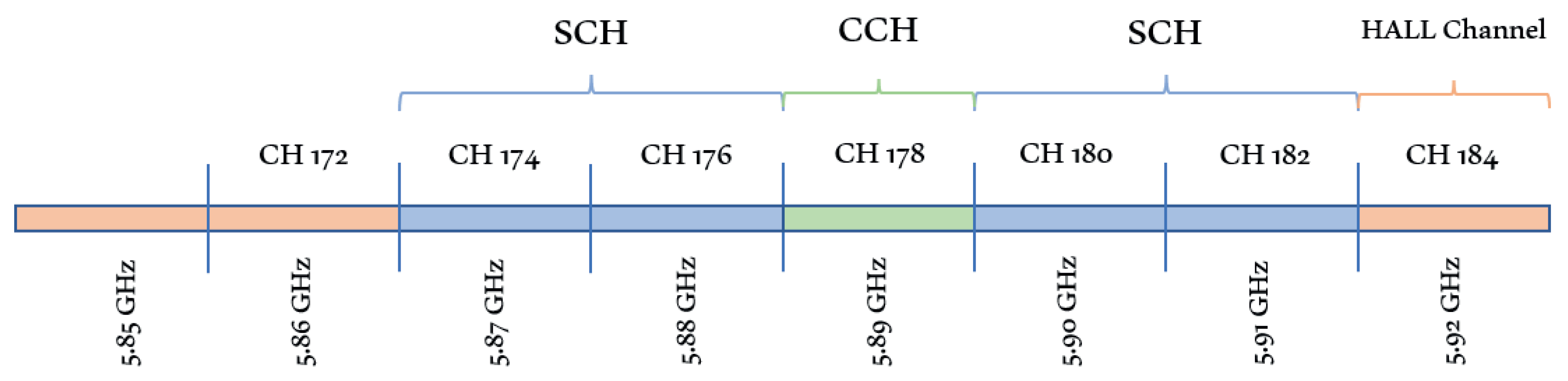 Sensors 21 06542 g003 550