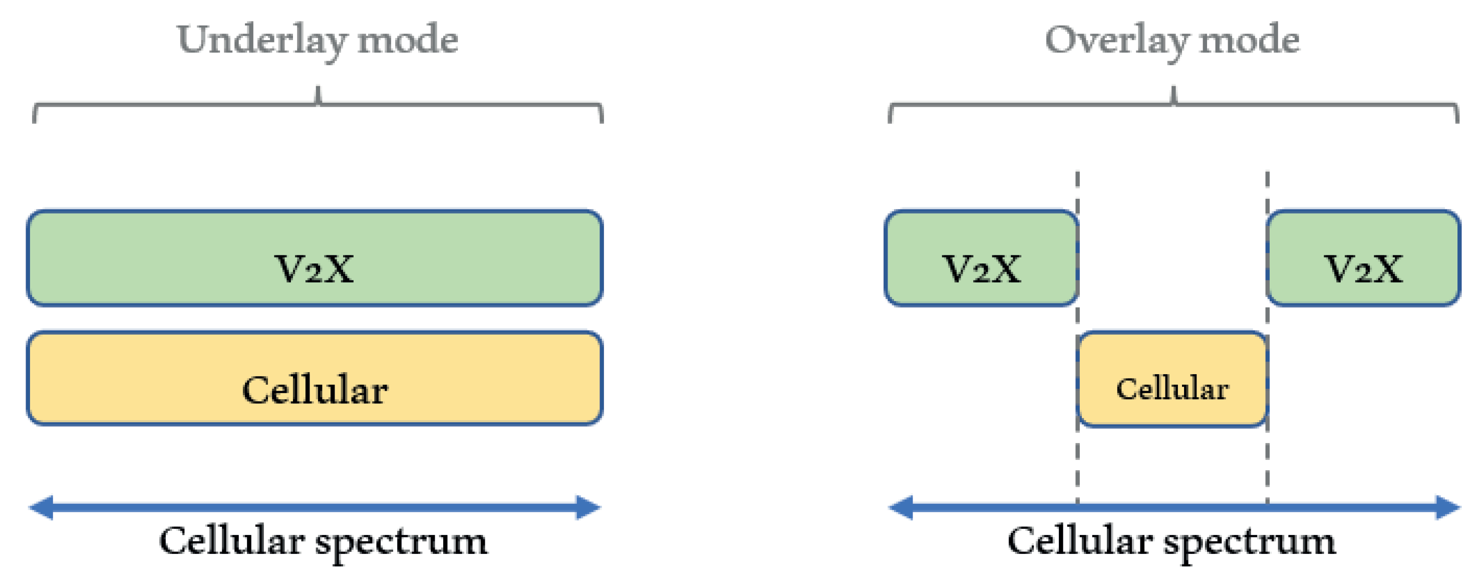 Sensors 21 06542 g004 550