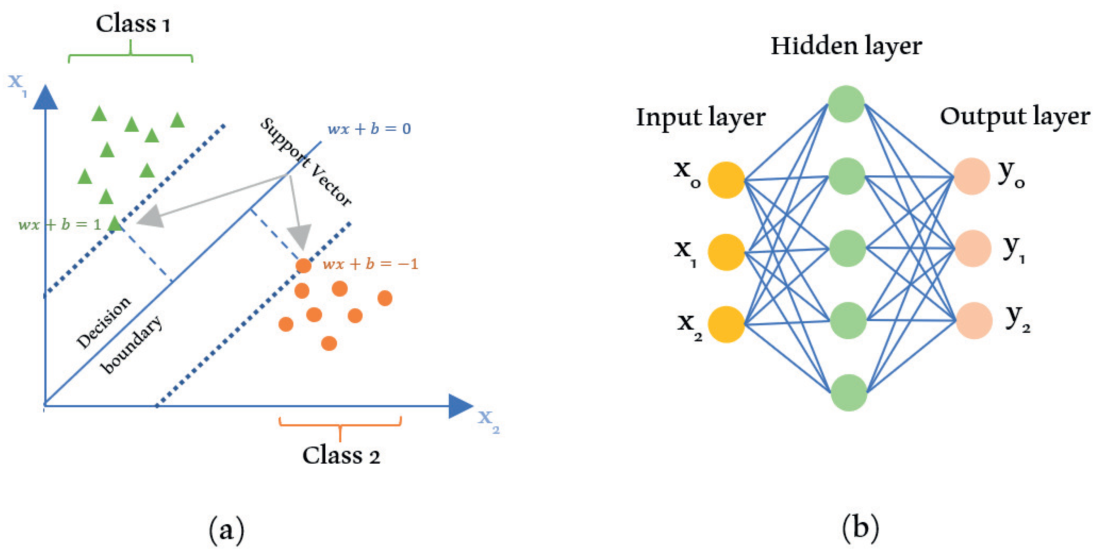 Sensors 21 06542 g005 550
