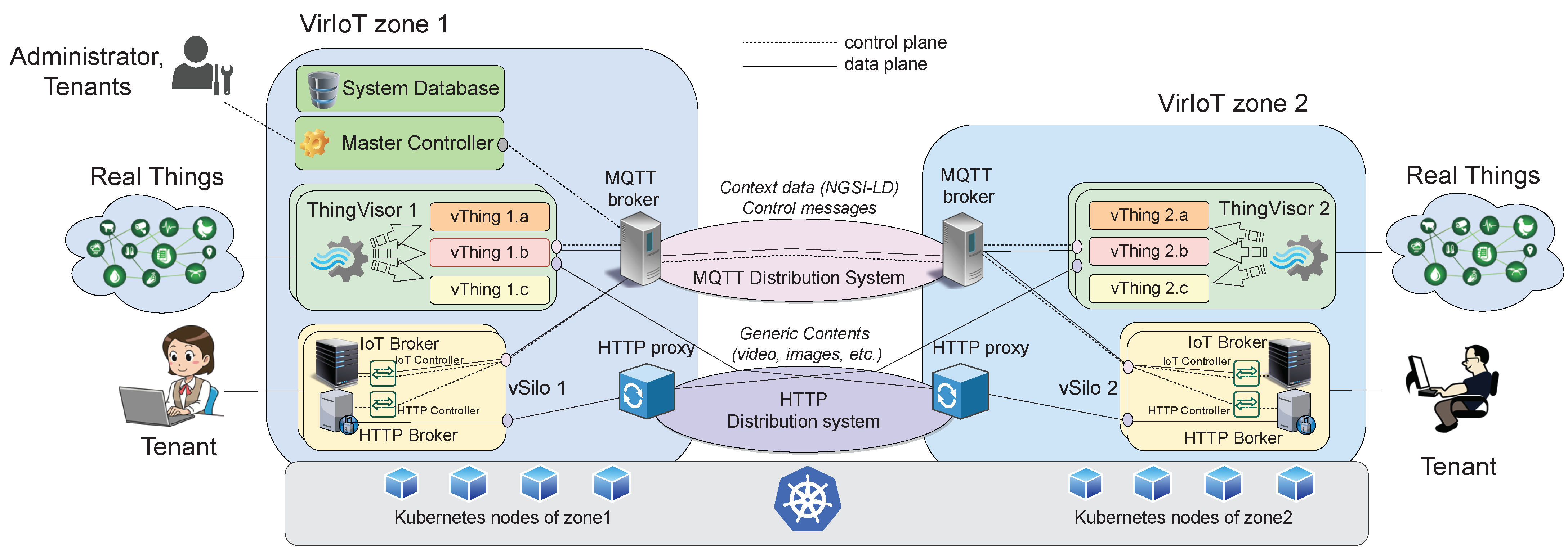 Sensors 21 06546 g004