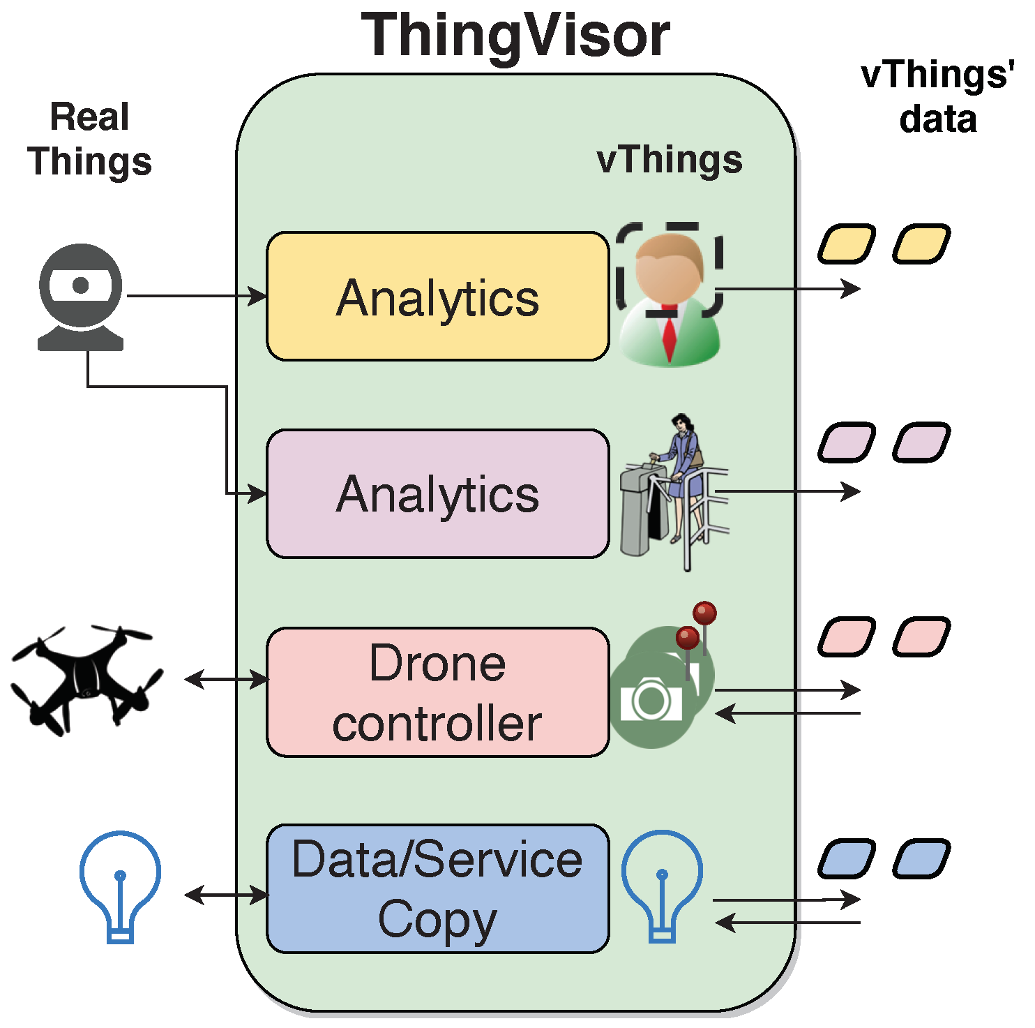 Sensors 21 06546 g006